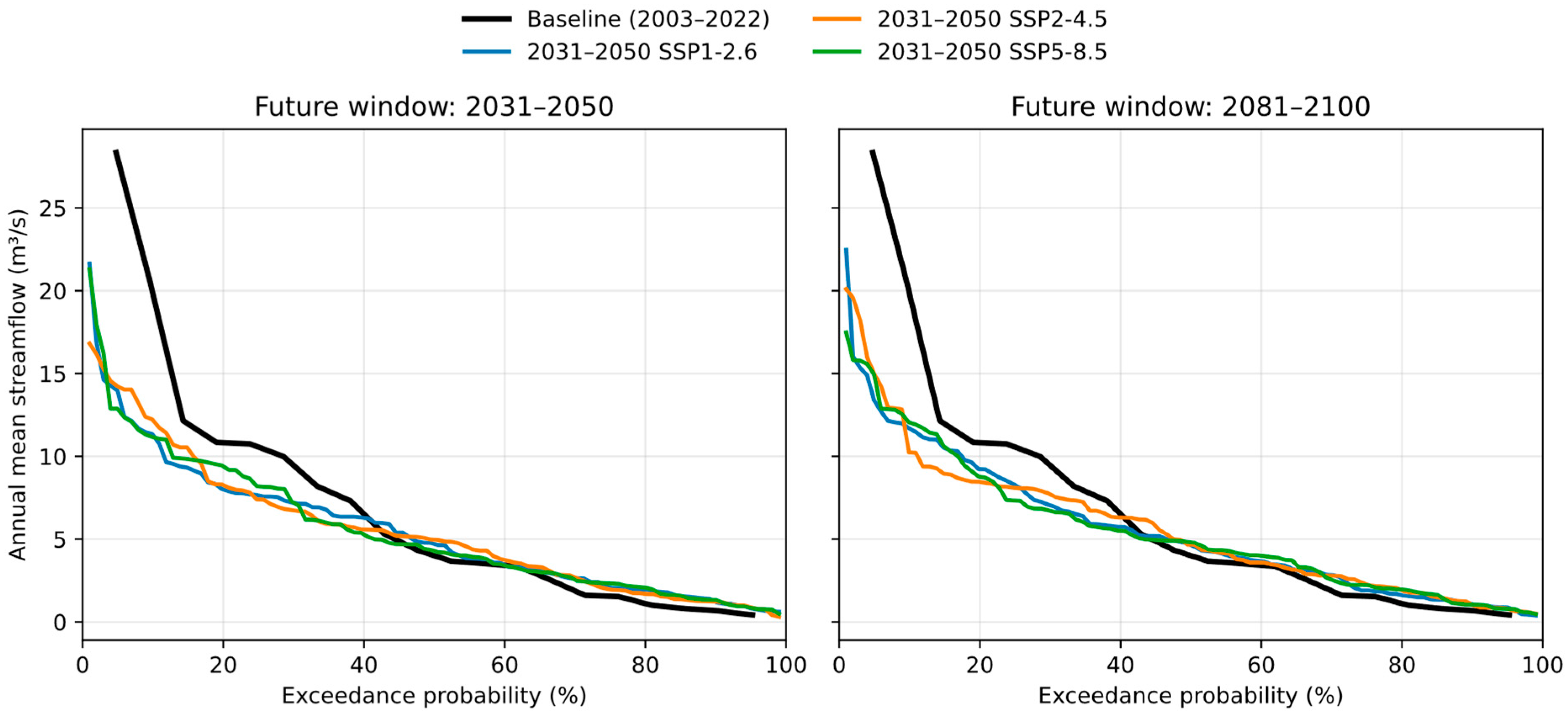 Hydrology 13 00063 g0a5