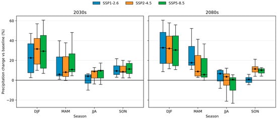 Hydrology 13 00063 g0a6