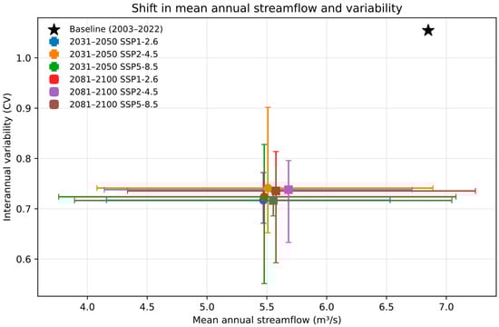 Hydrology 13 00063 g0a7