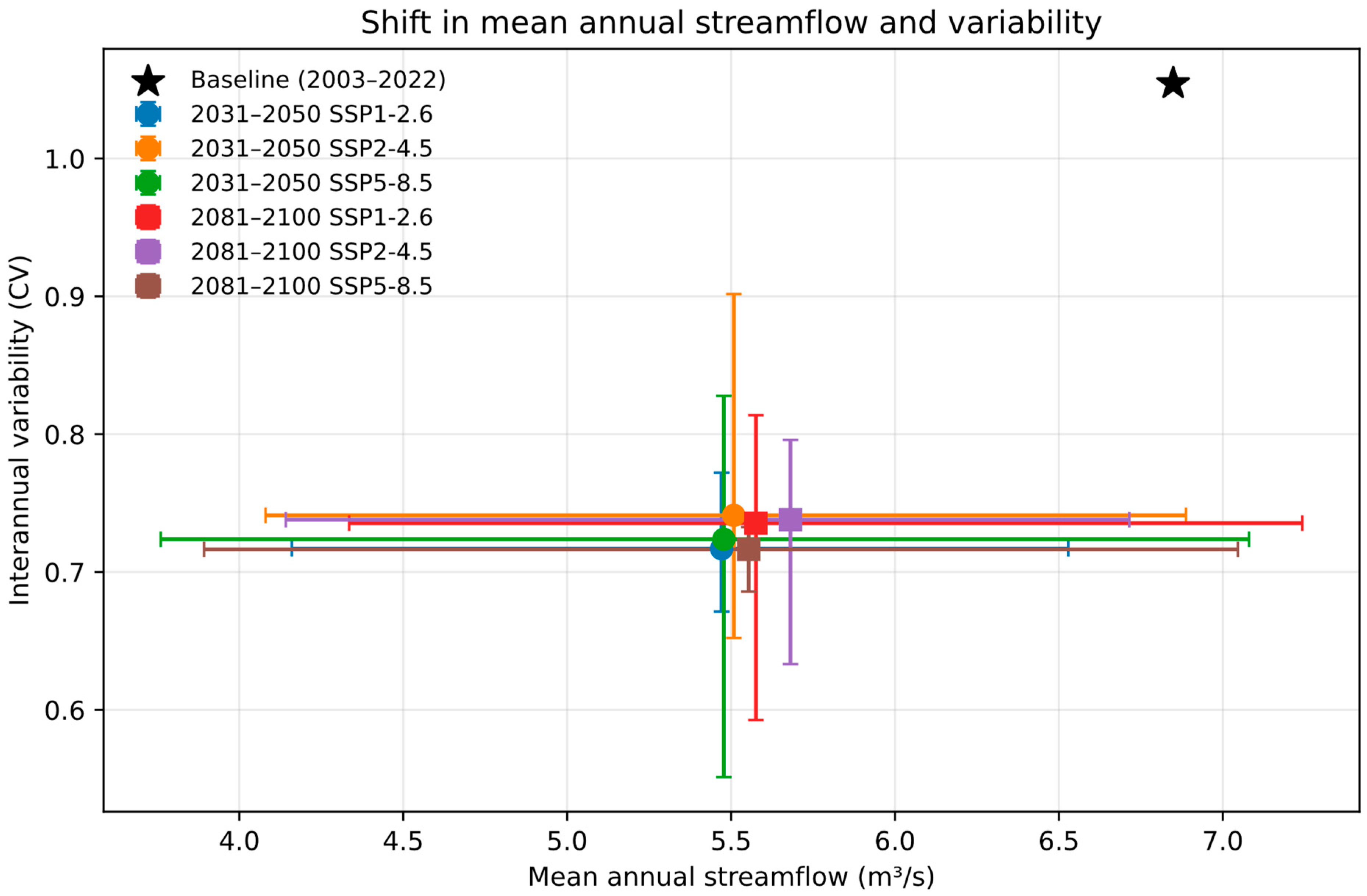 Hydrology 13 00063 g0a7