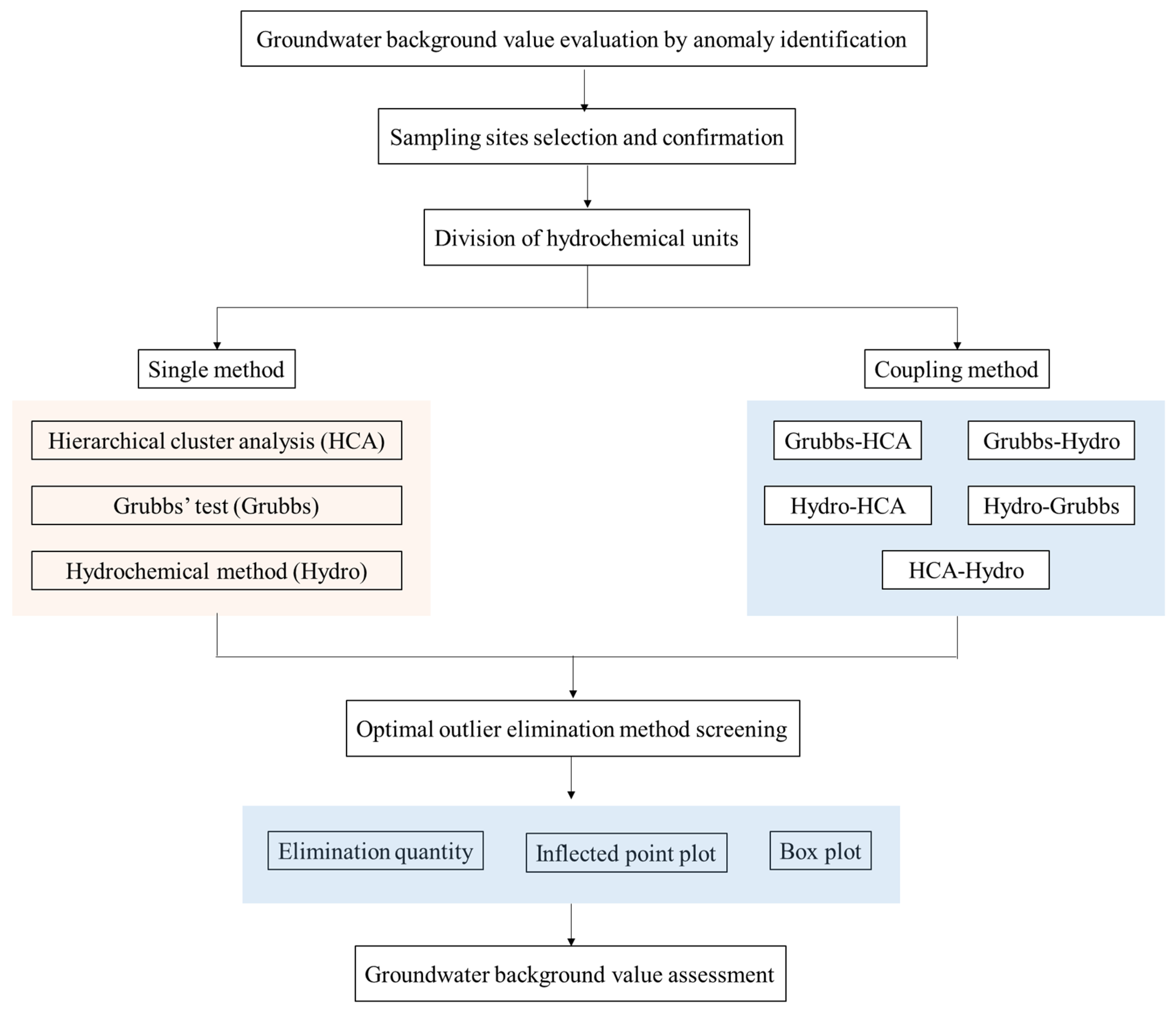 Hydrology 13 00071 g002 Hydrology 13 00071 g002