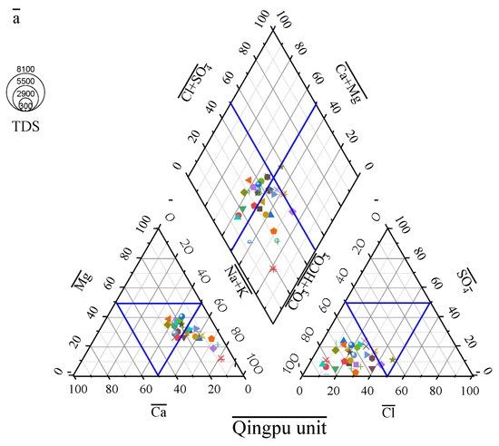 Hydrology 13 00071 g003a Hydrology 13 00071 g003a