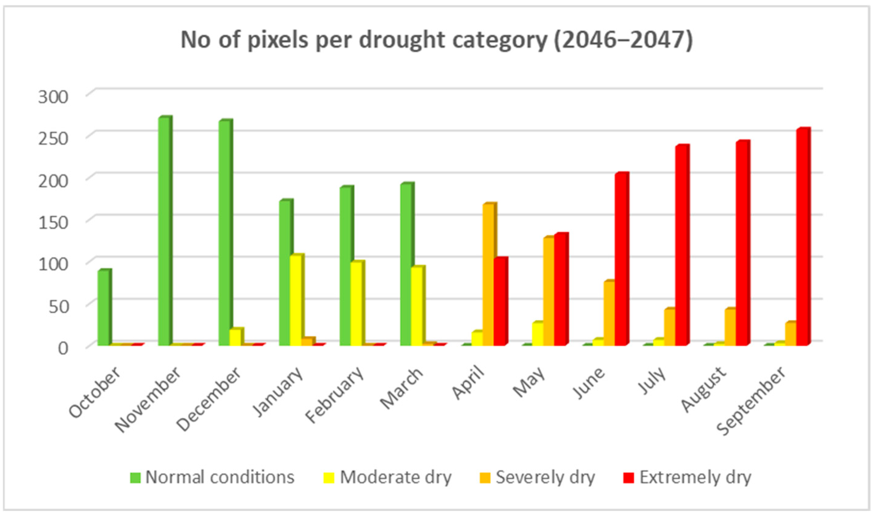 Hydrology 13 00073 g004 Hydrology 13 00073 g004