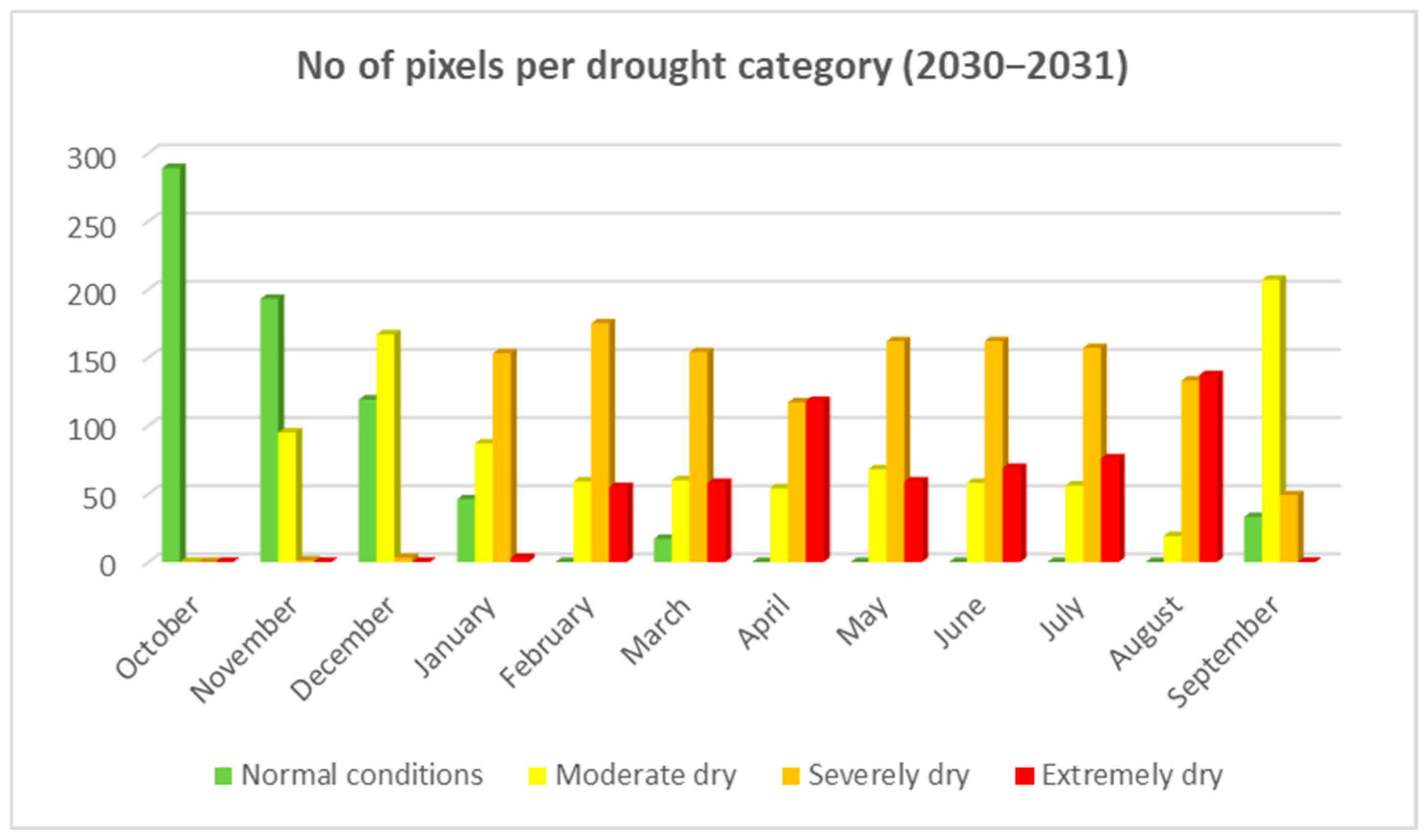 Hydrology 13 00073 g008 Hydrology 13 00073 g008