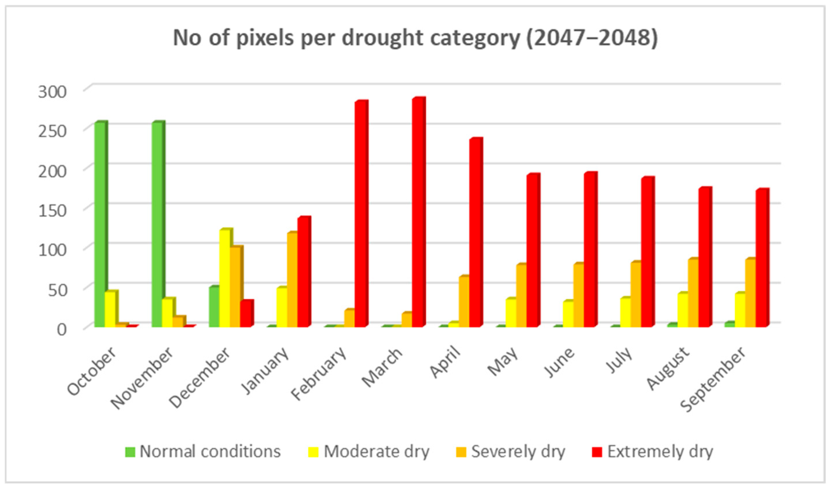 Hydrology 13 00073 g012 Hydrology 13 00073 g012