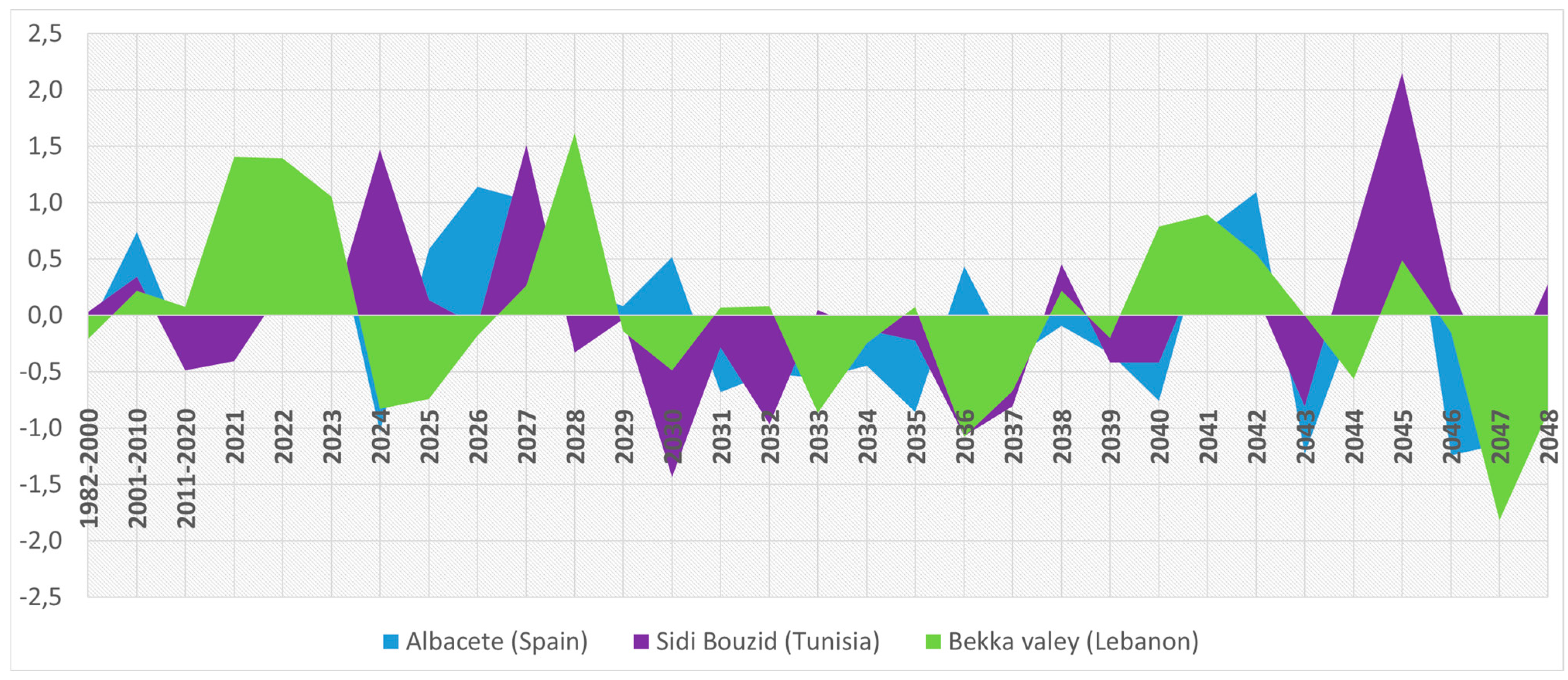 Hydrology 13 00073 g014 Hydrology 13 00073 g014