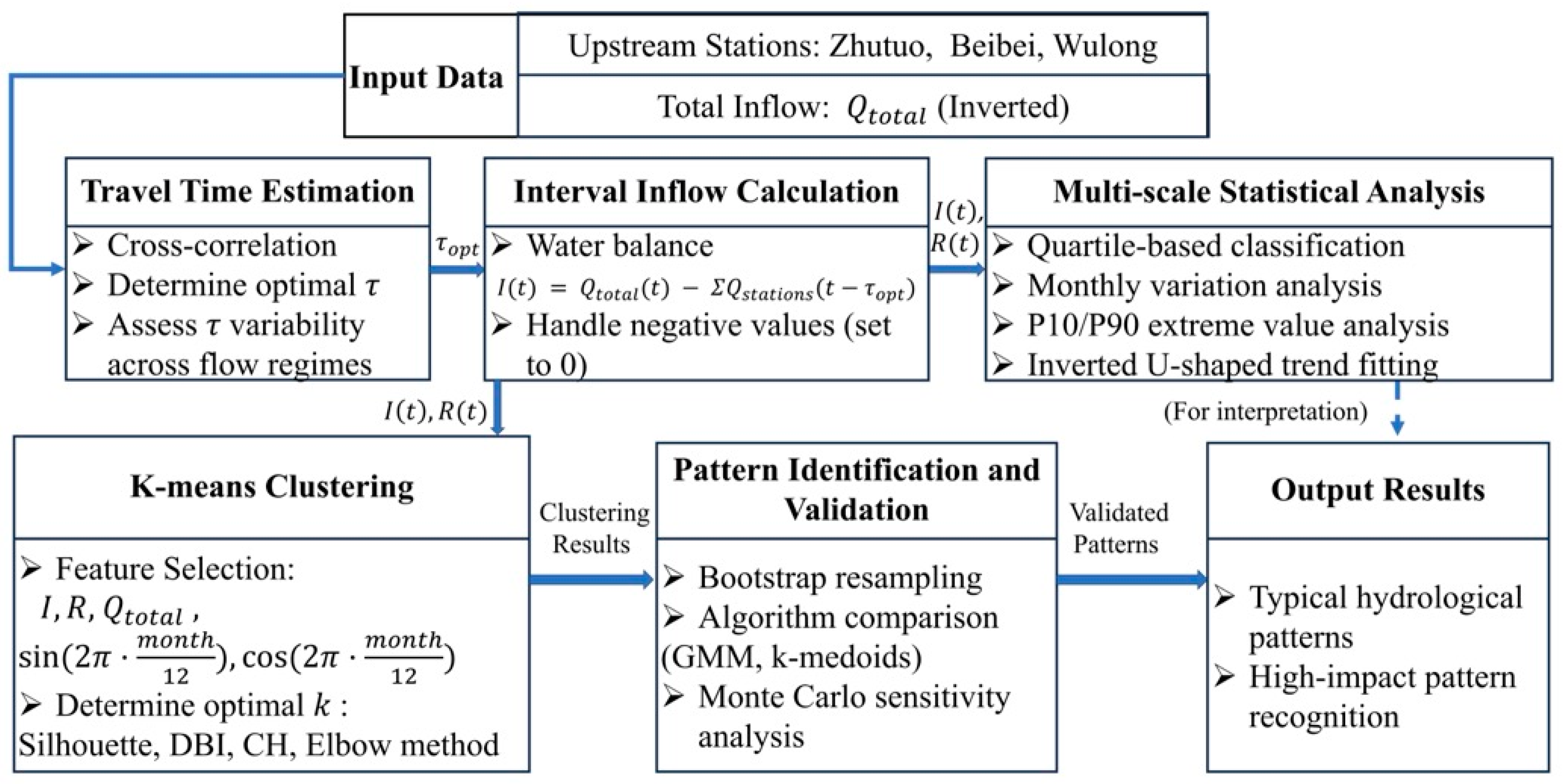Hydrology 13 00075 g002 Hydrology 13 00075 g002