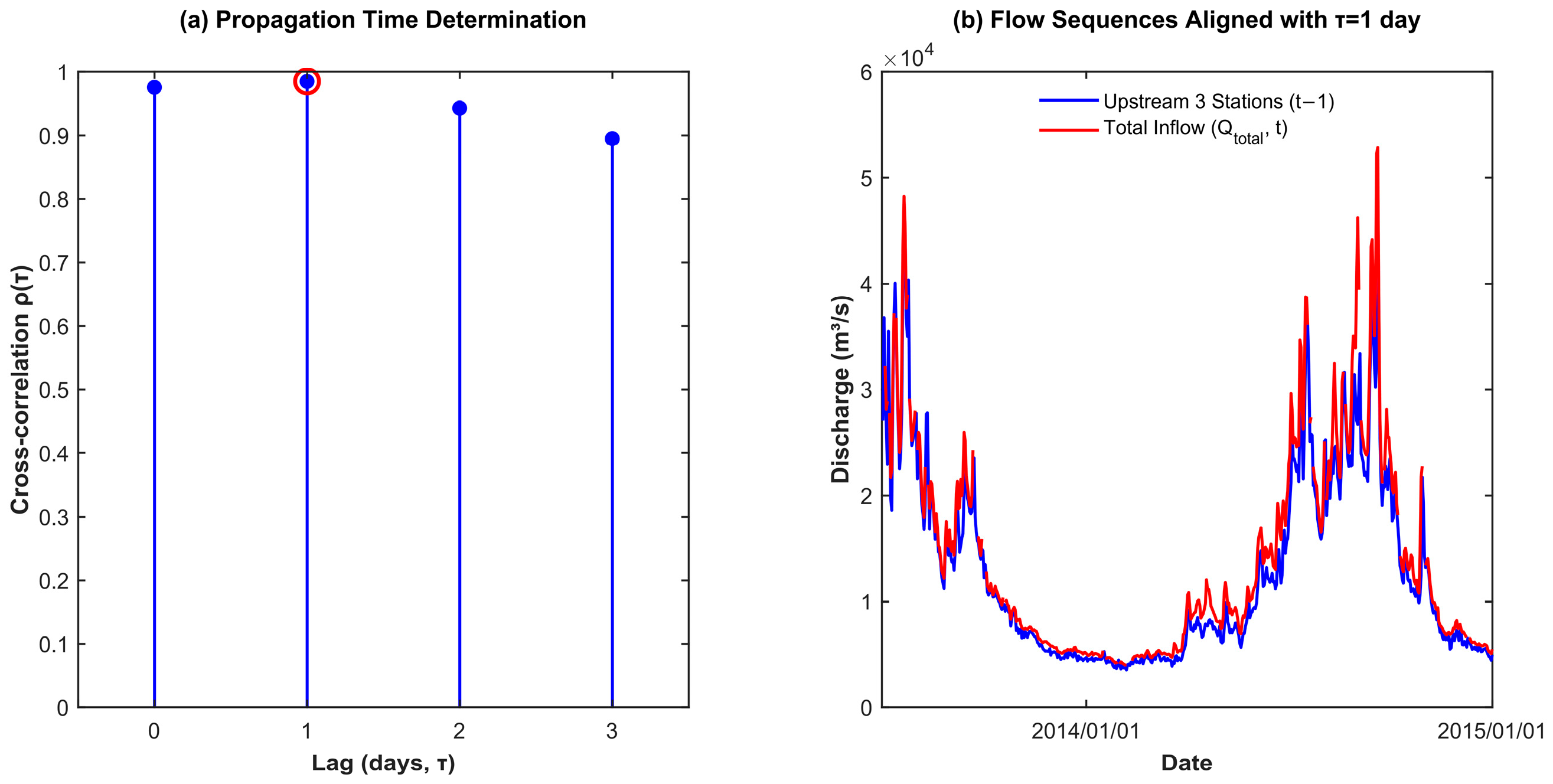 Hydrology 13 00075 g003 Hydrology 13 00075 g003