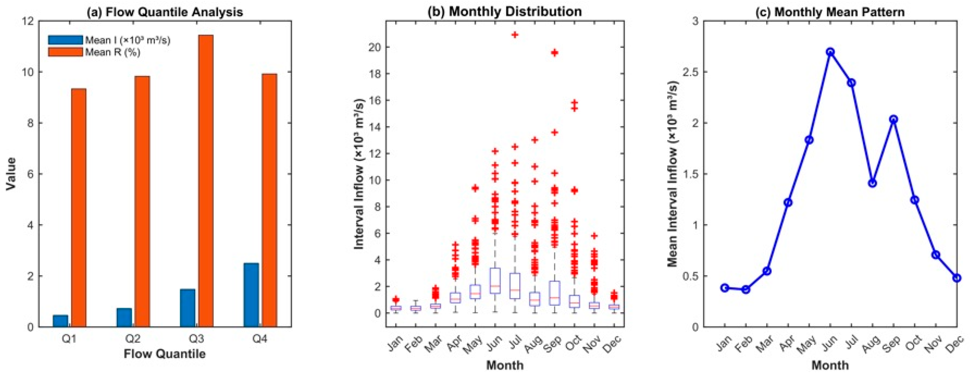 Hydrology 13 00075 g004 Hydrology 13 00075 g004