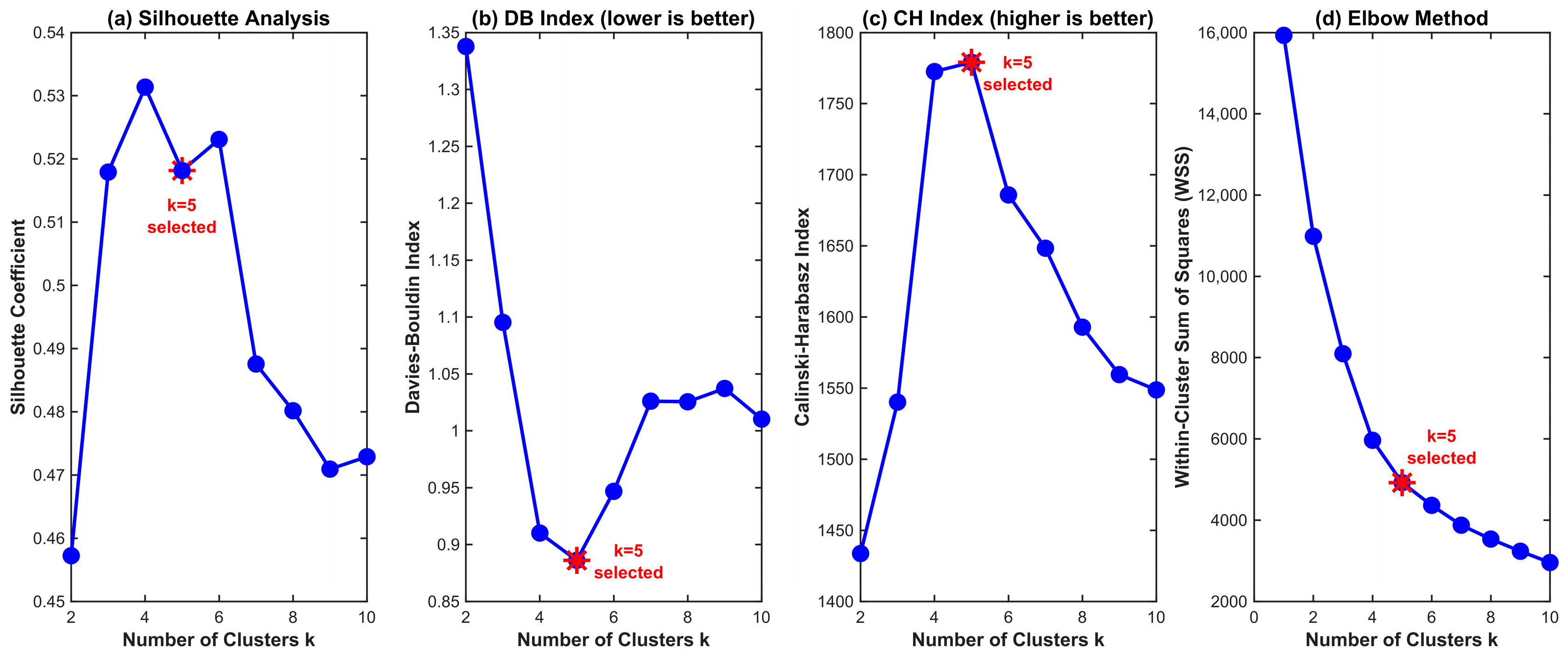 Hydrology 13 00075 g005 Hydrology 13 00075 g005