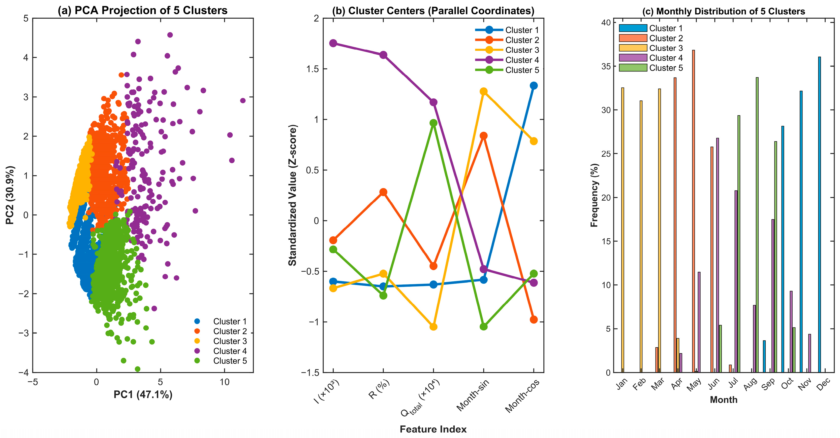 Hydrology 13 00075 g006 Hydrology 13 00075 g006
