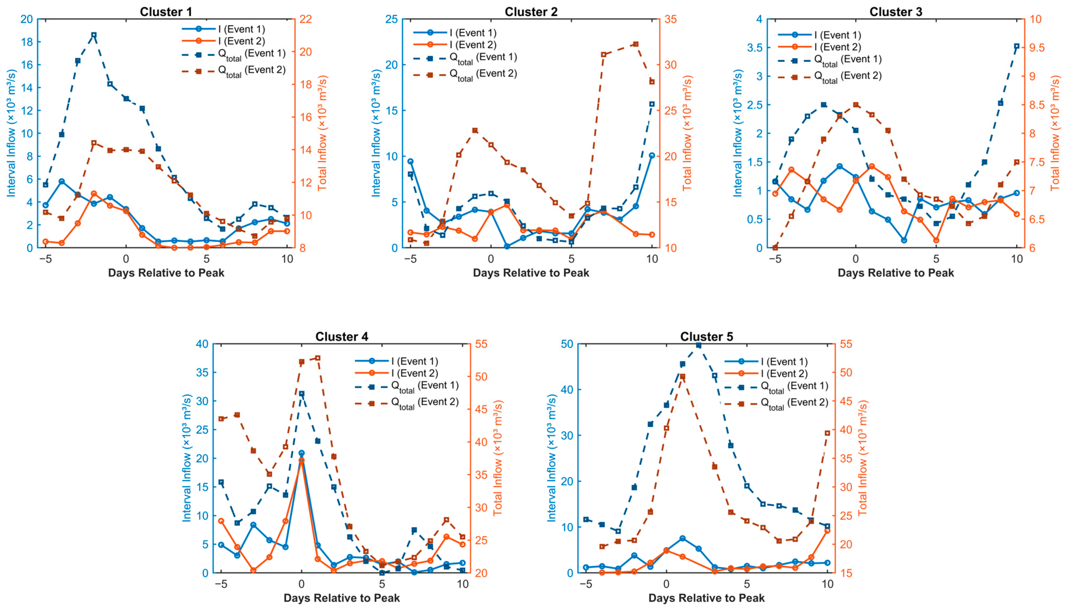 Hydrology 13 00075 g007 Hydrology 13 00075 g007