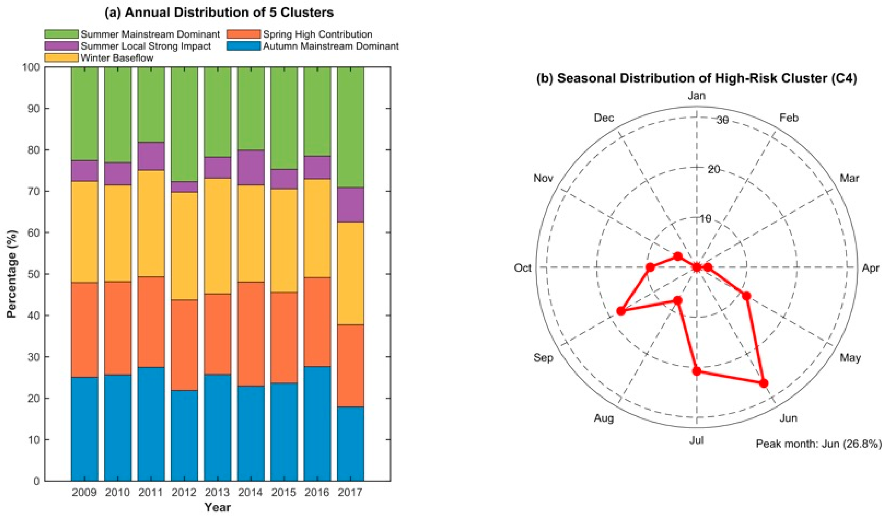 Hydrology 13 00075 g008 Hydrology 13 00075 g008