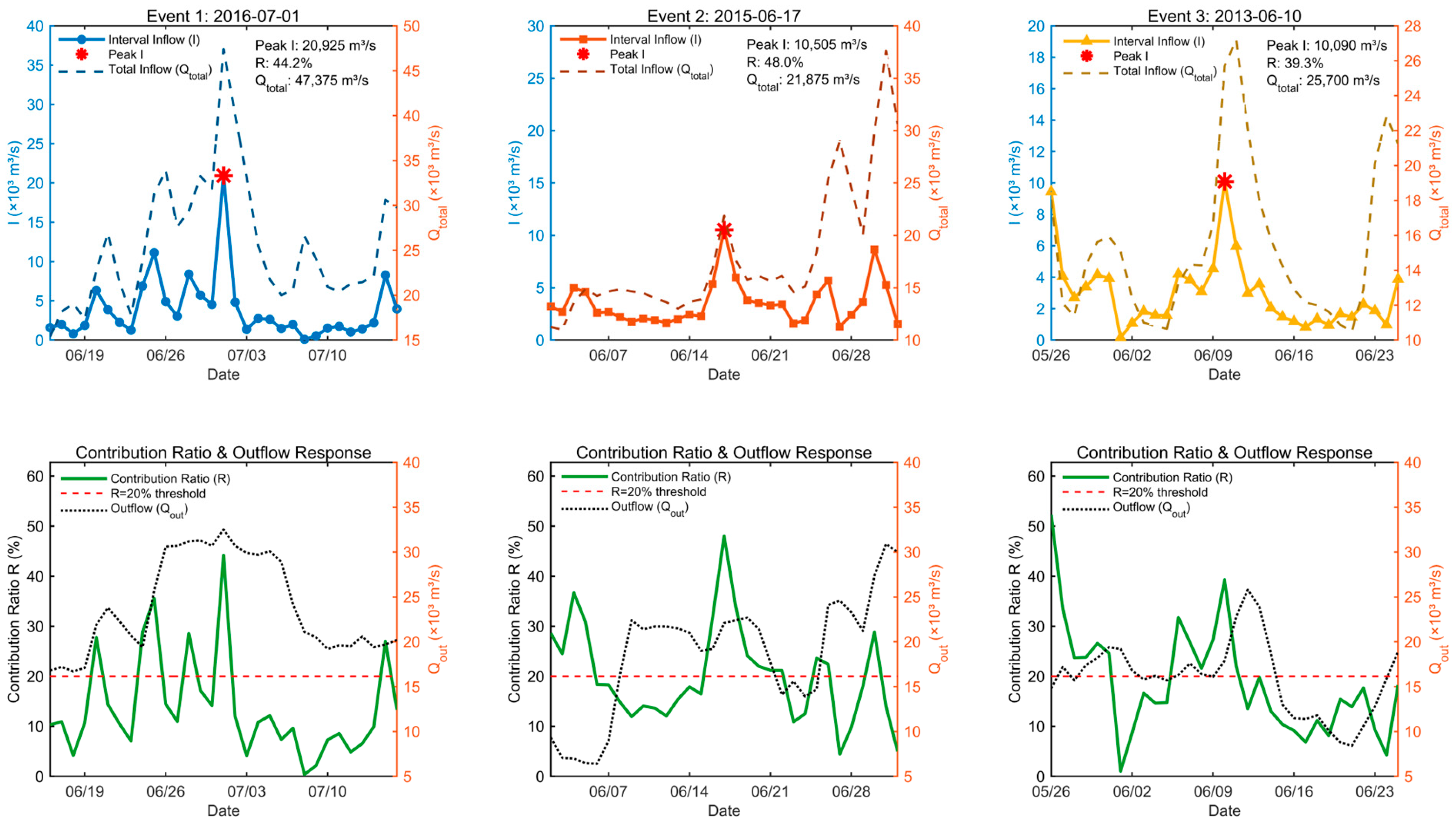 Hydrology 13 00075 g009 Hydrology 13 00075 g009
