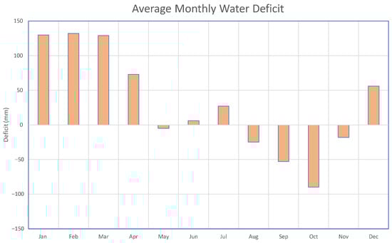 Hydrology 13 00080 g006
