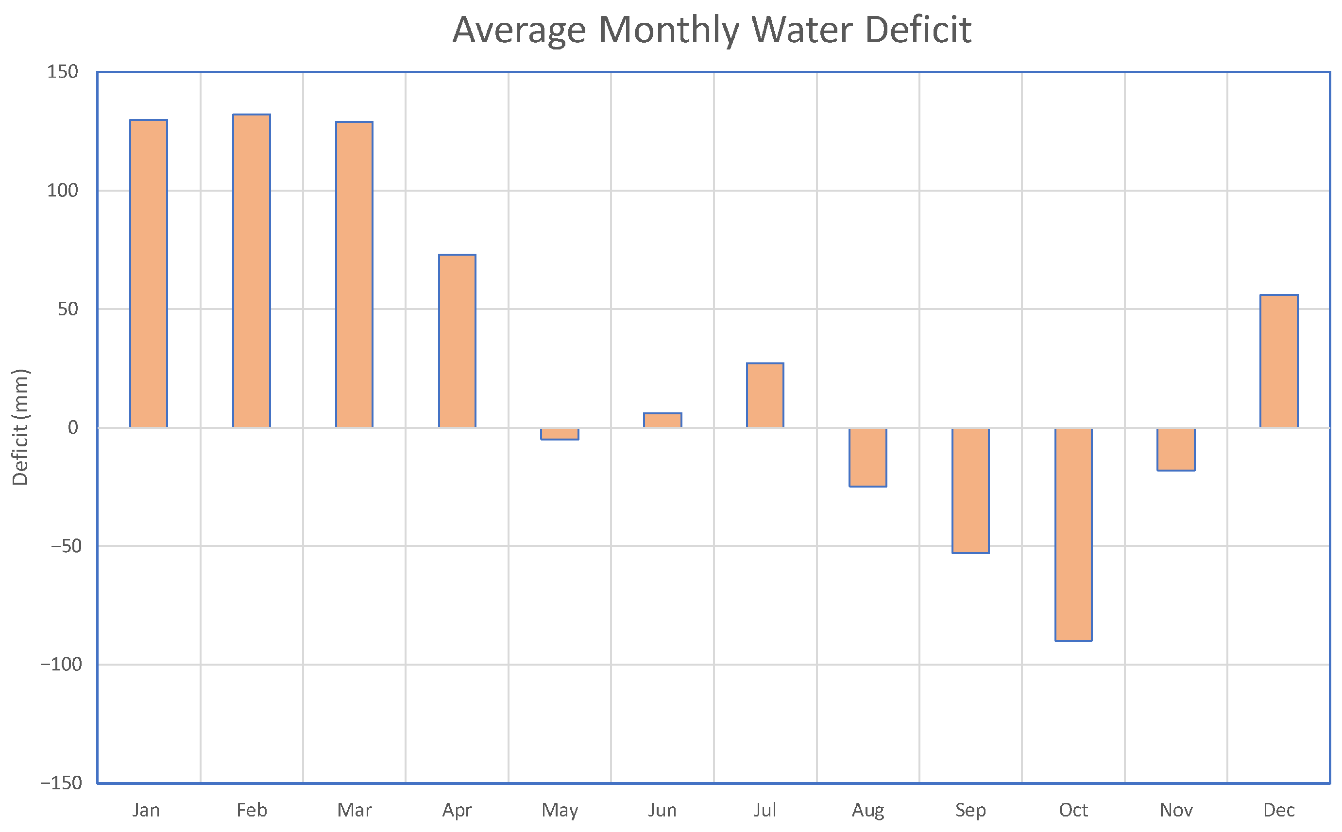 Hydrology 13 00080 g006