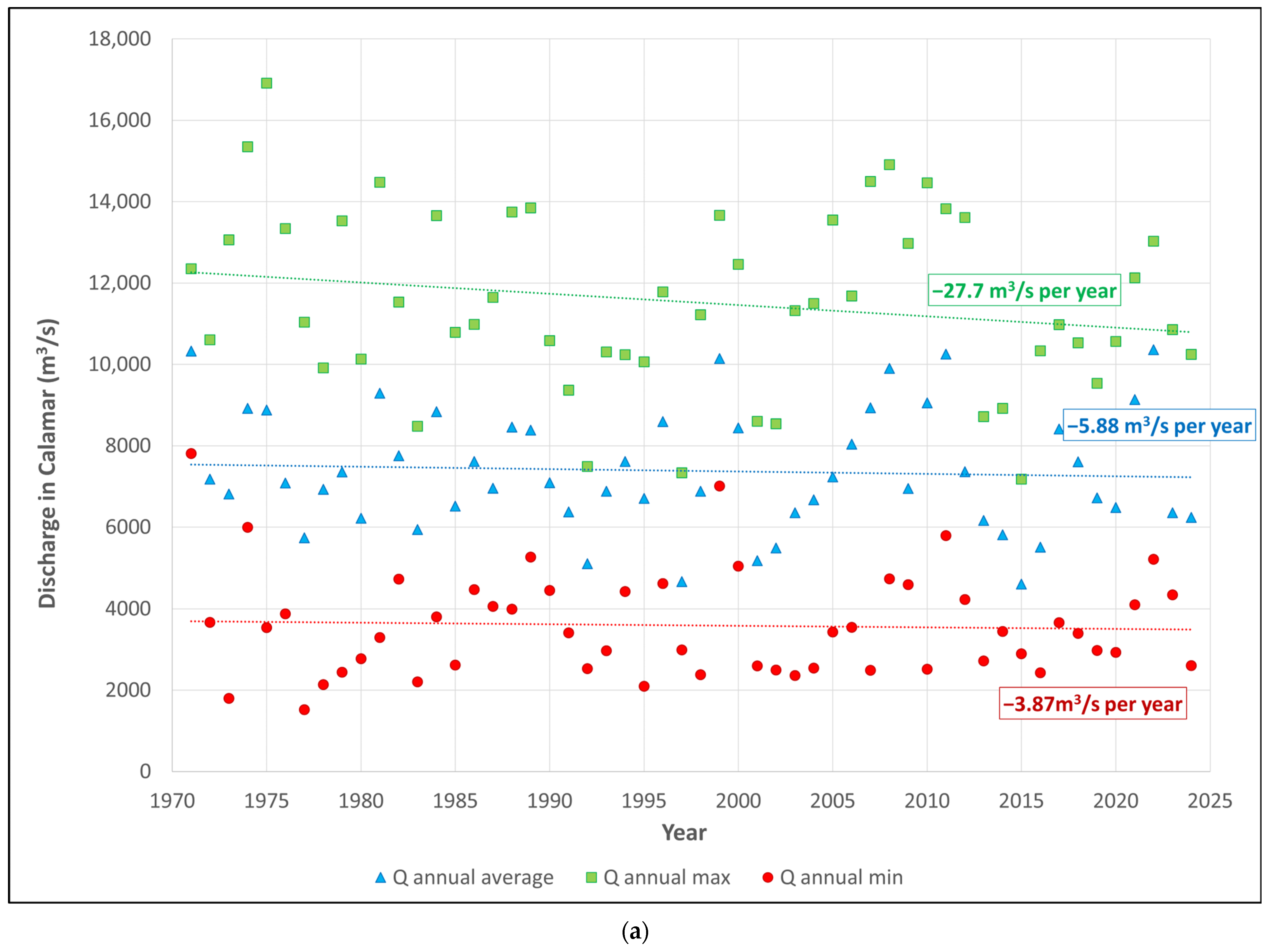 Hydrology 13 00080 g007a