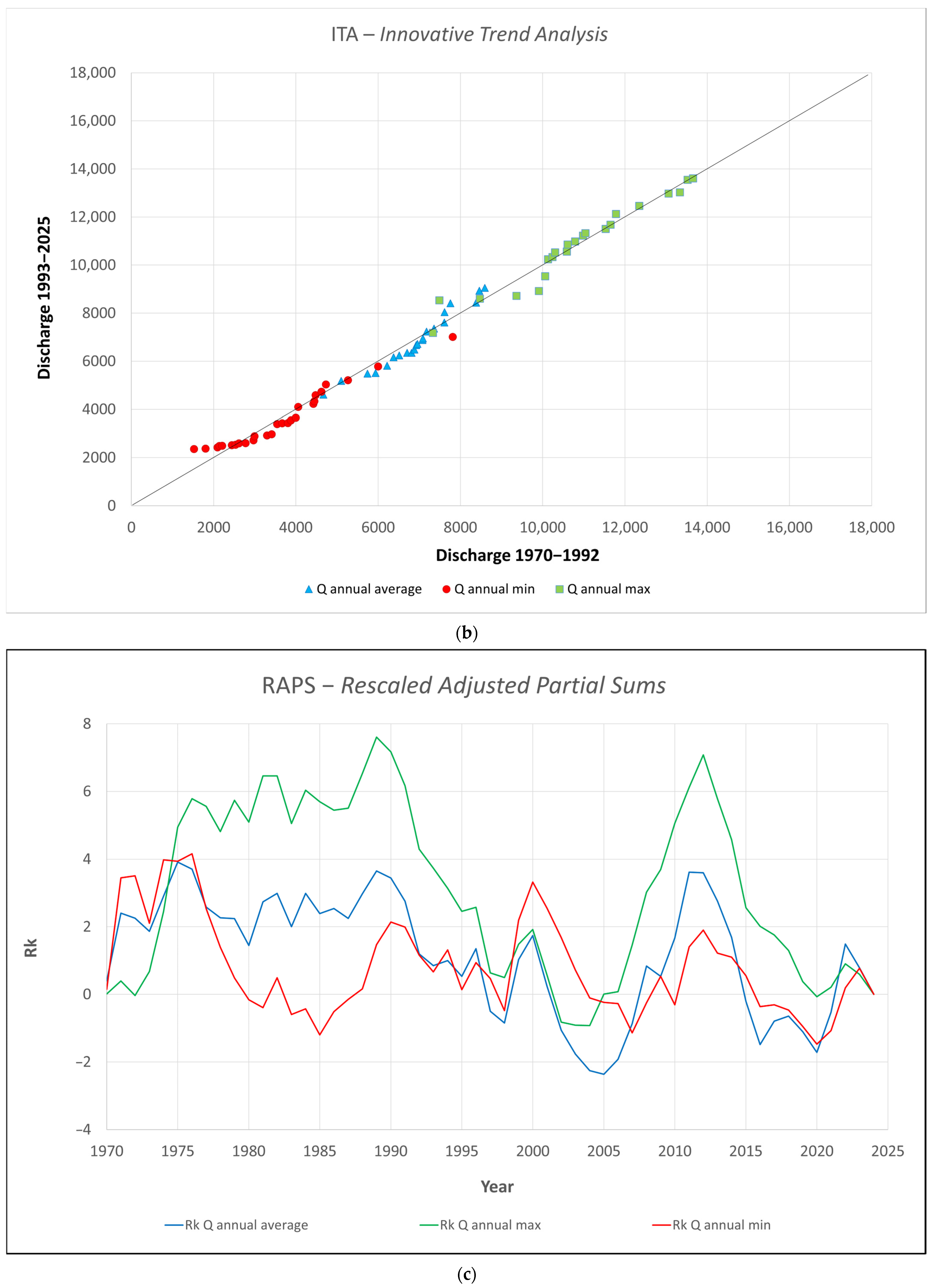 Hydrology 13 00080 g007b