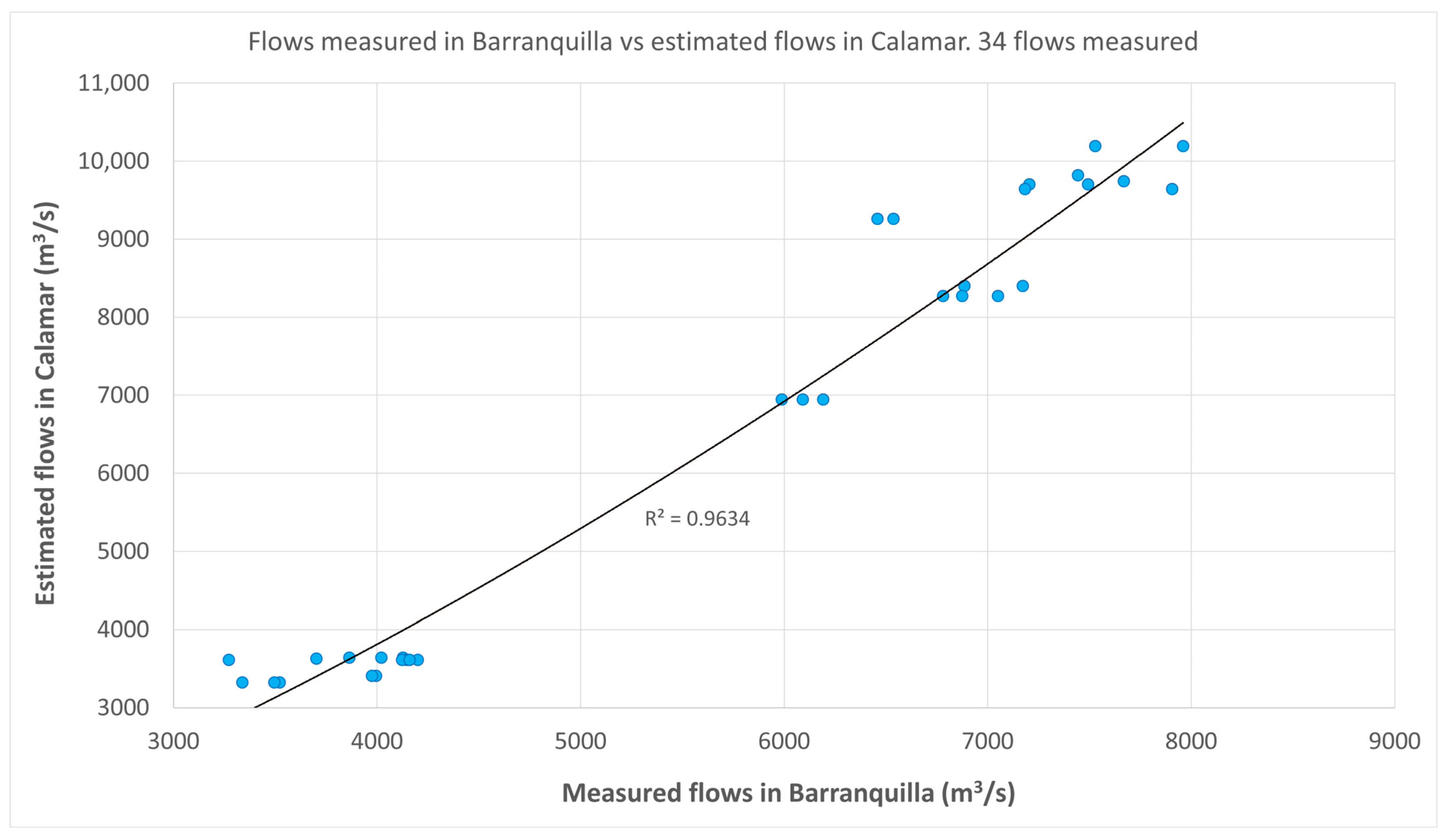 Hydrology 13 00080 g009