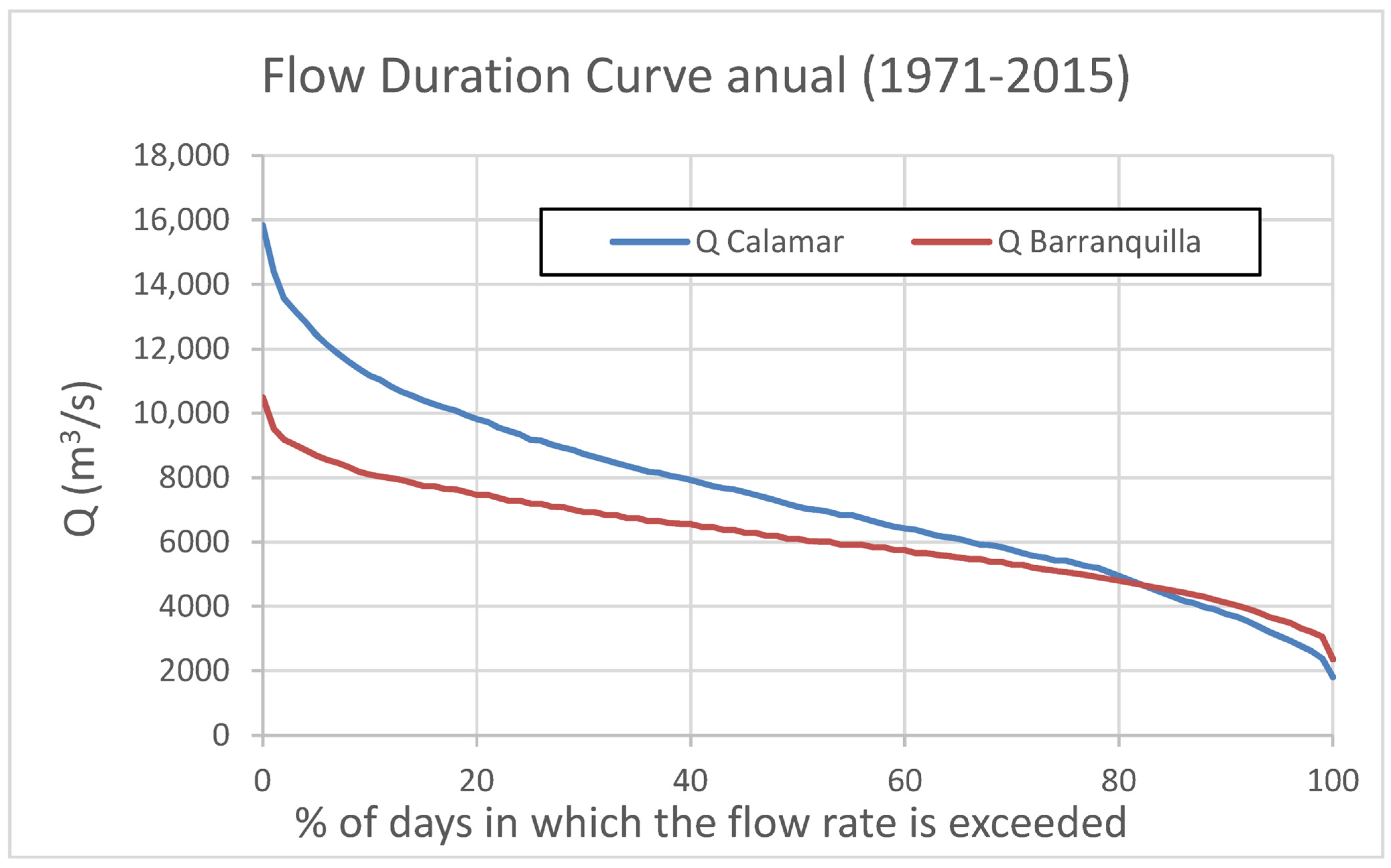 Hydrology 13 00080 g010