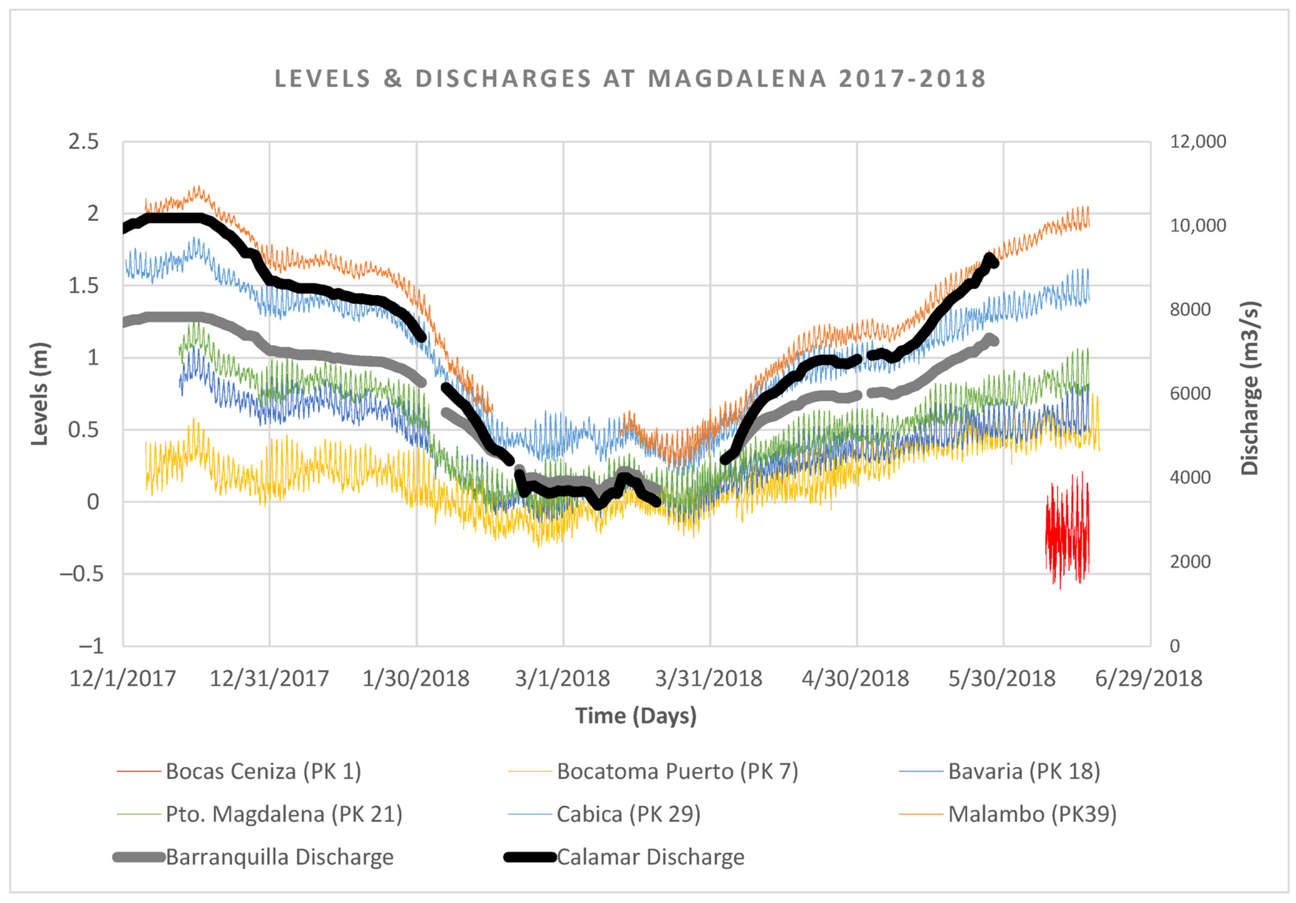 Hydrology 13 00080 g011