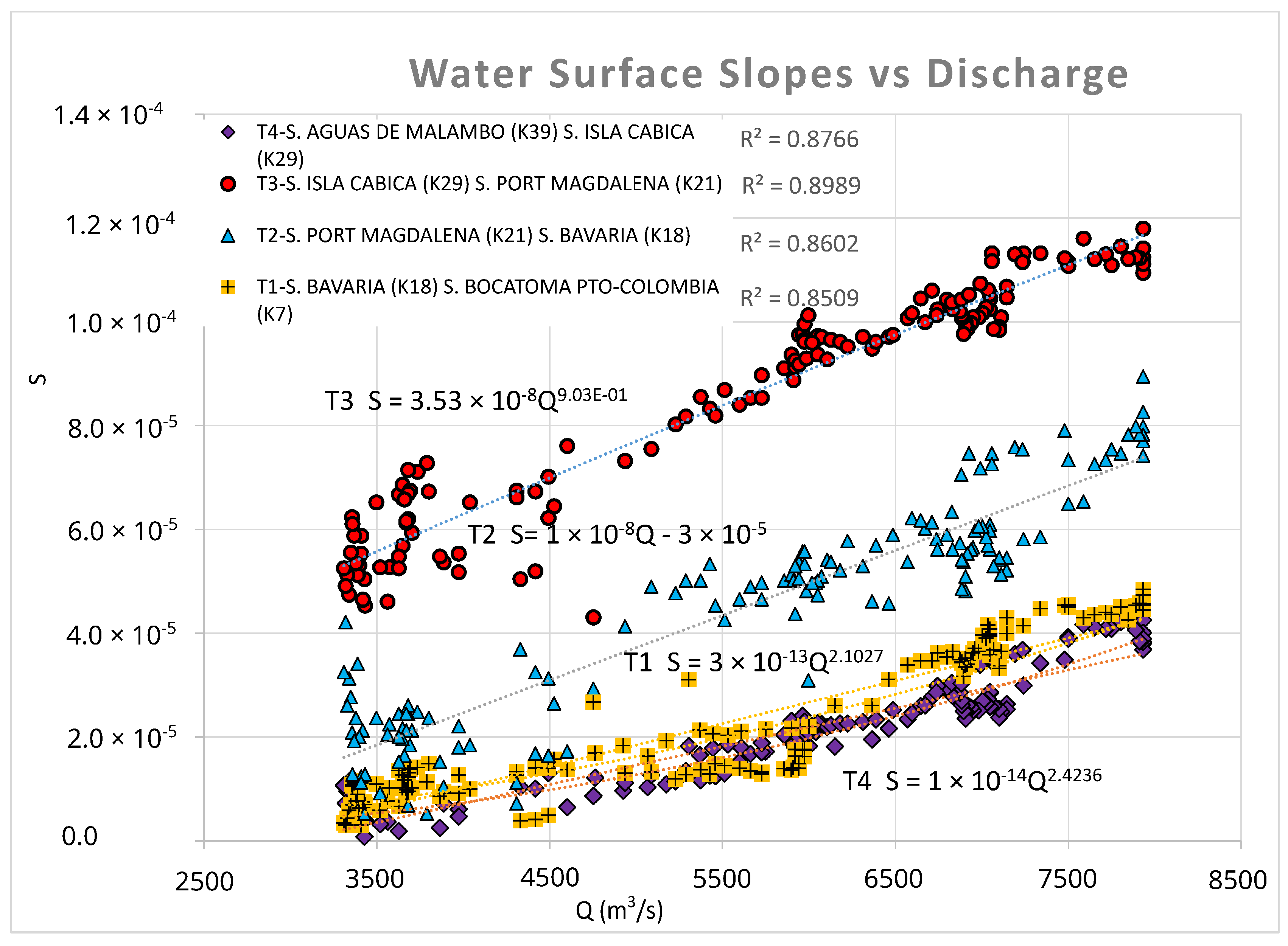 Hydrology 13 00080 g012