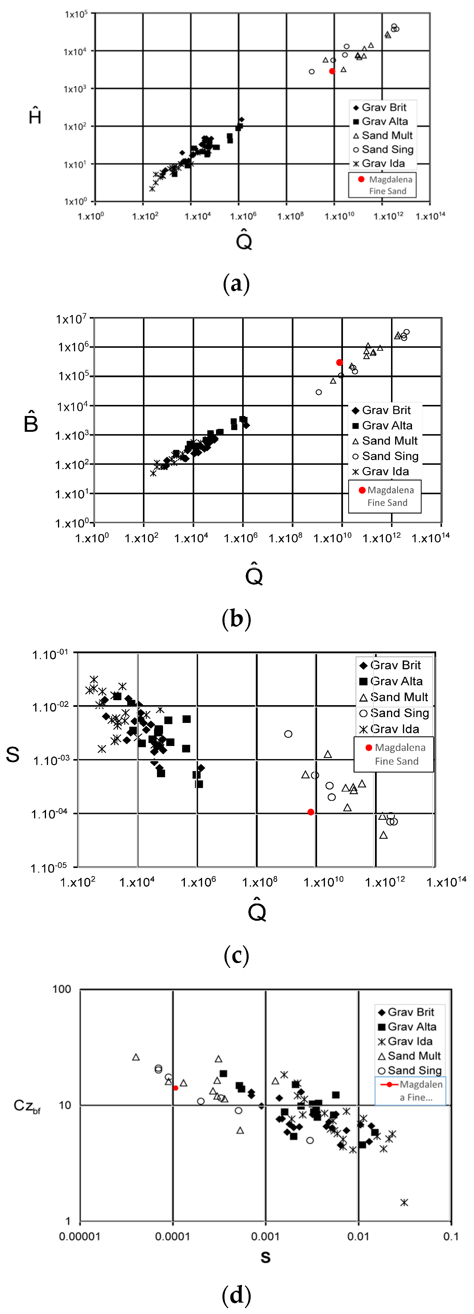 Hydrology 13 00080 g013