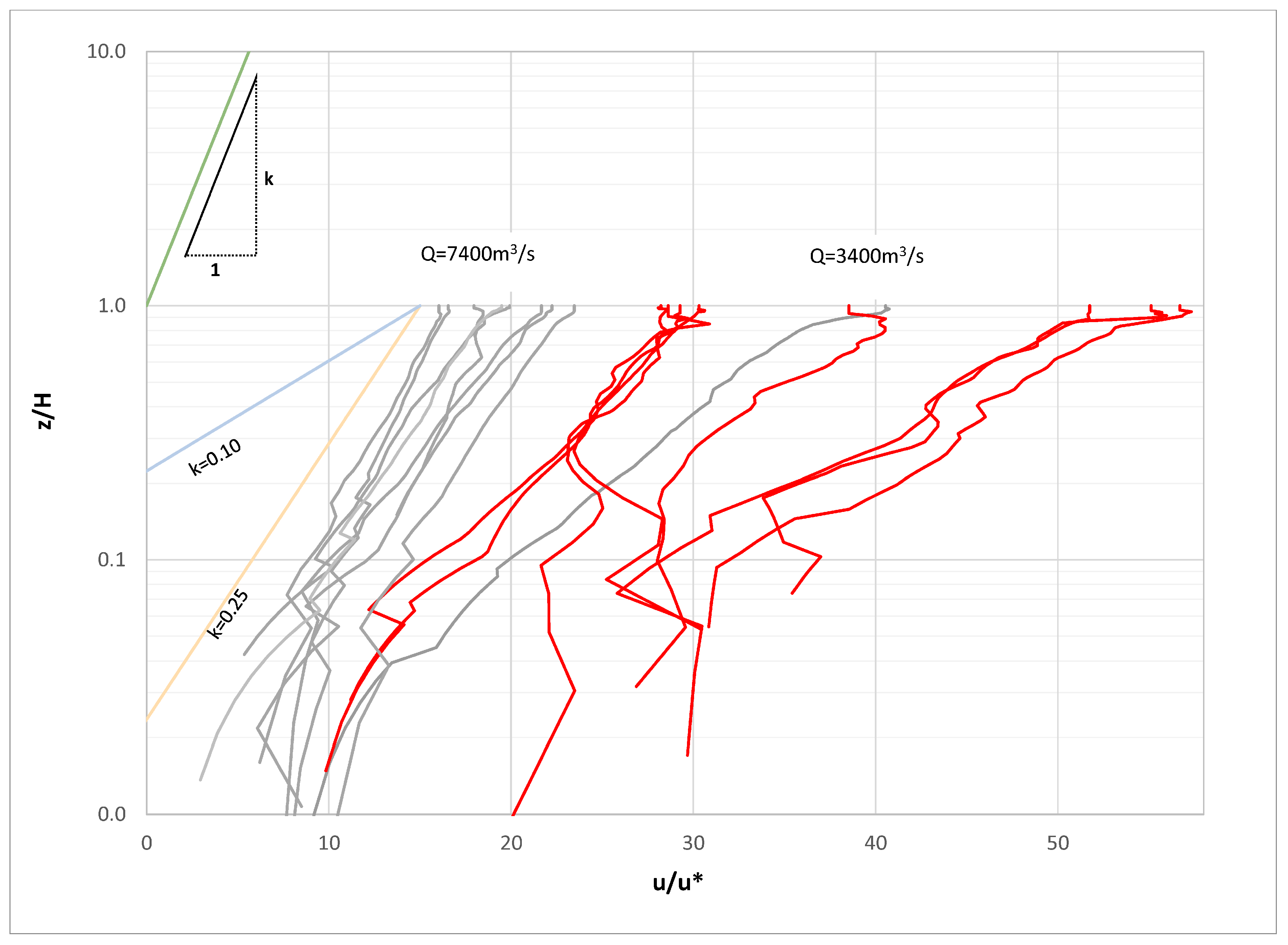 Hydrology 13 00080 g014