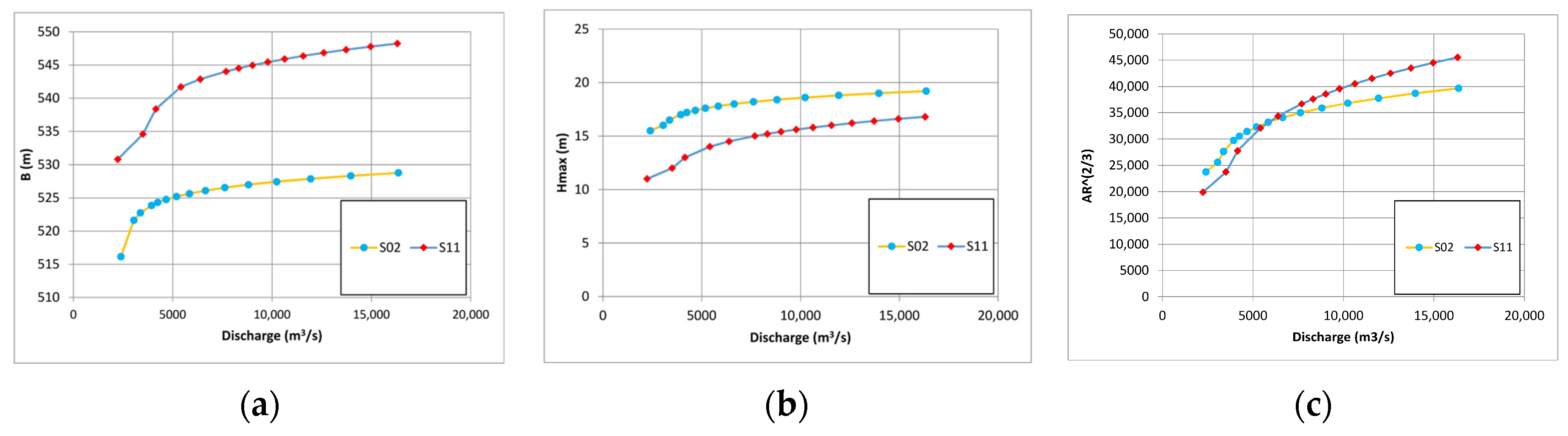 Hydrology 13 00080 g015