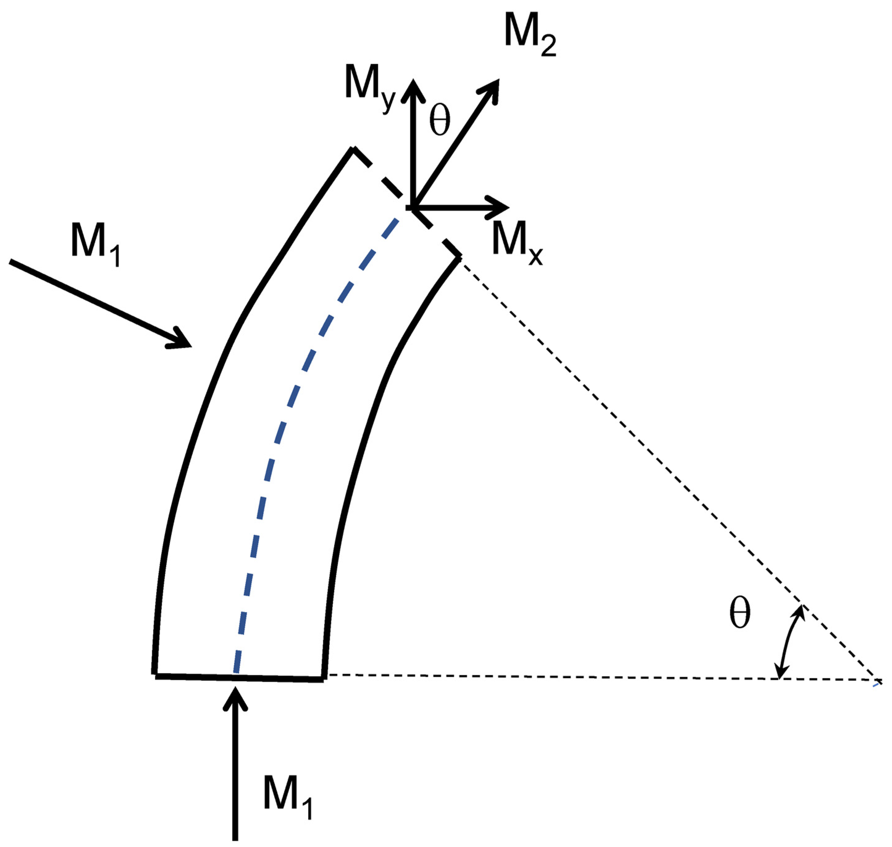 Hydrology 13 00080 g020