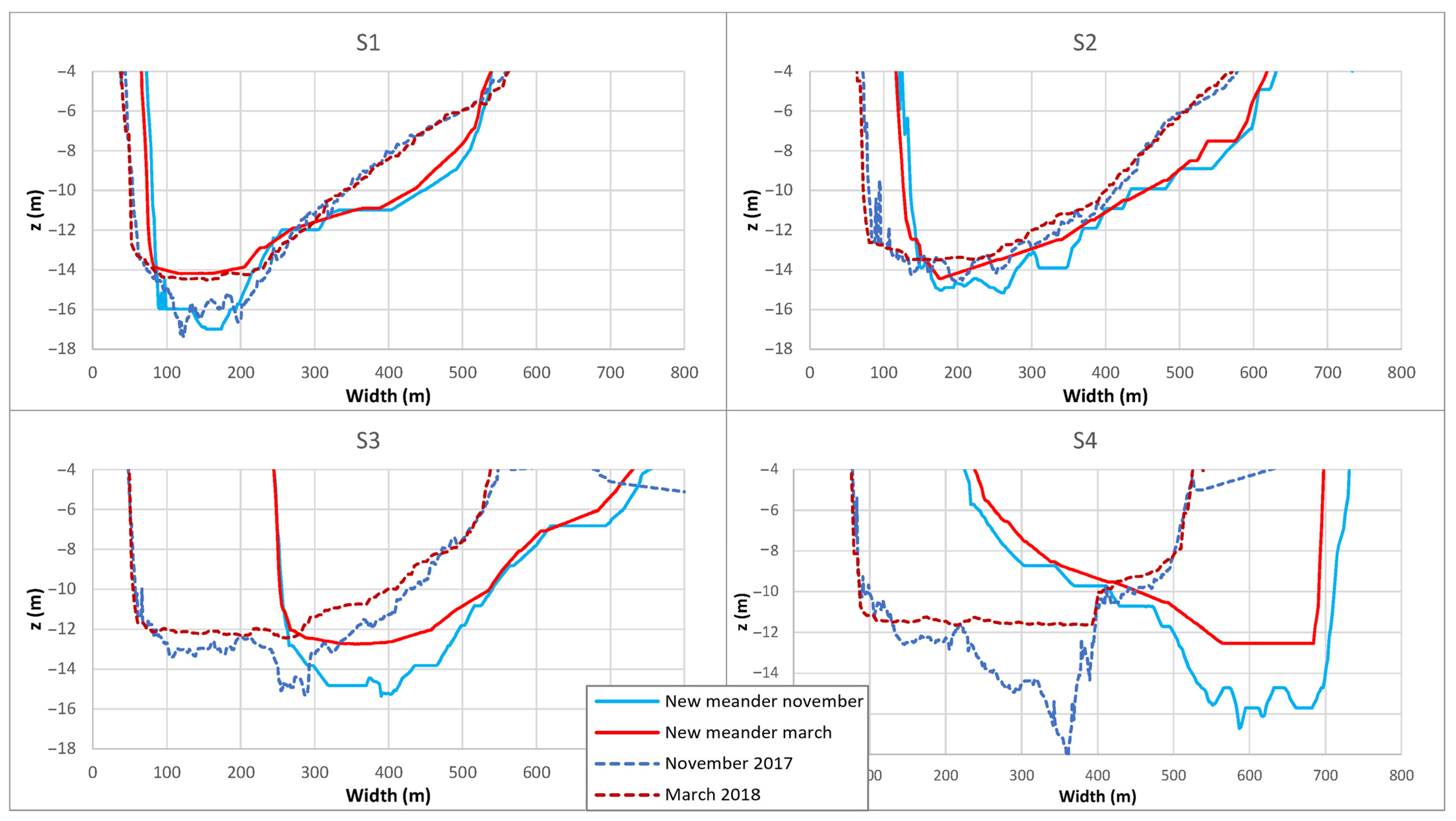 Hydrology 13 00080 g023