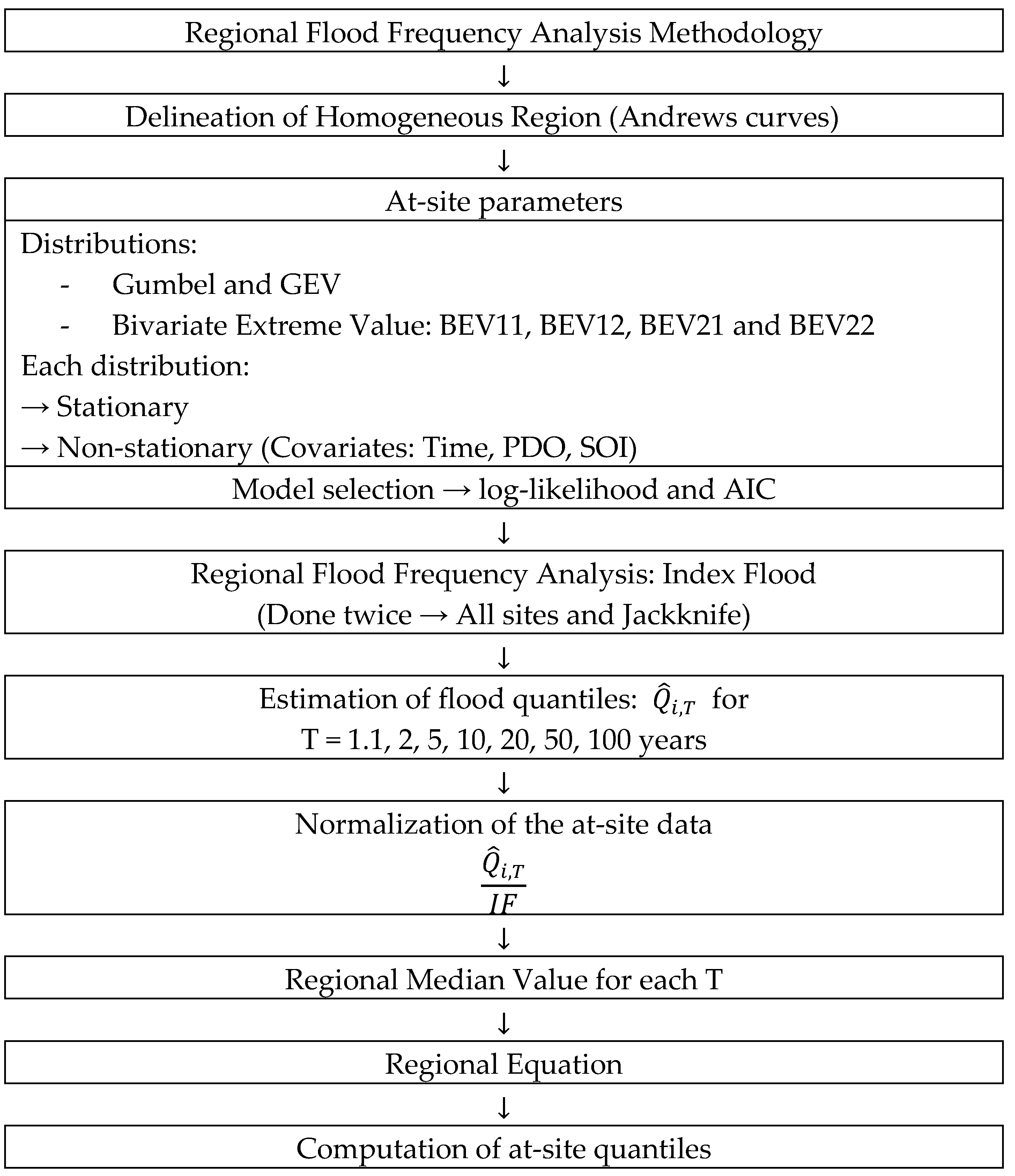 Hydrology 13 00085 g001