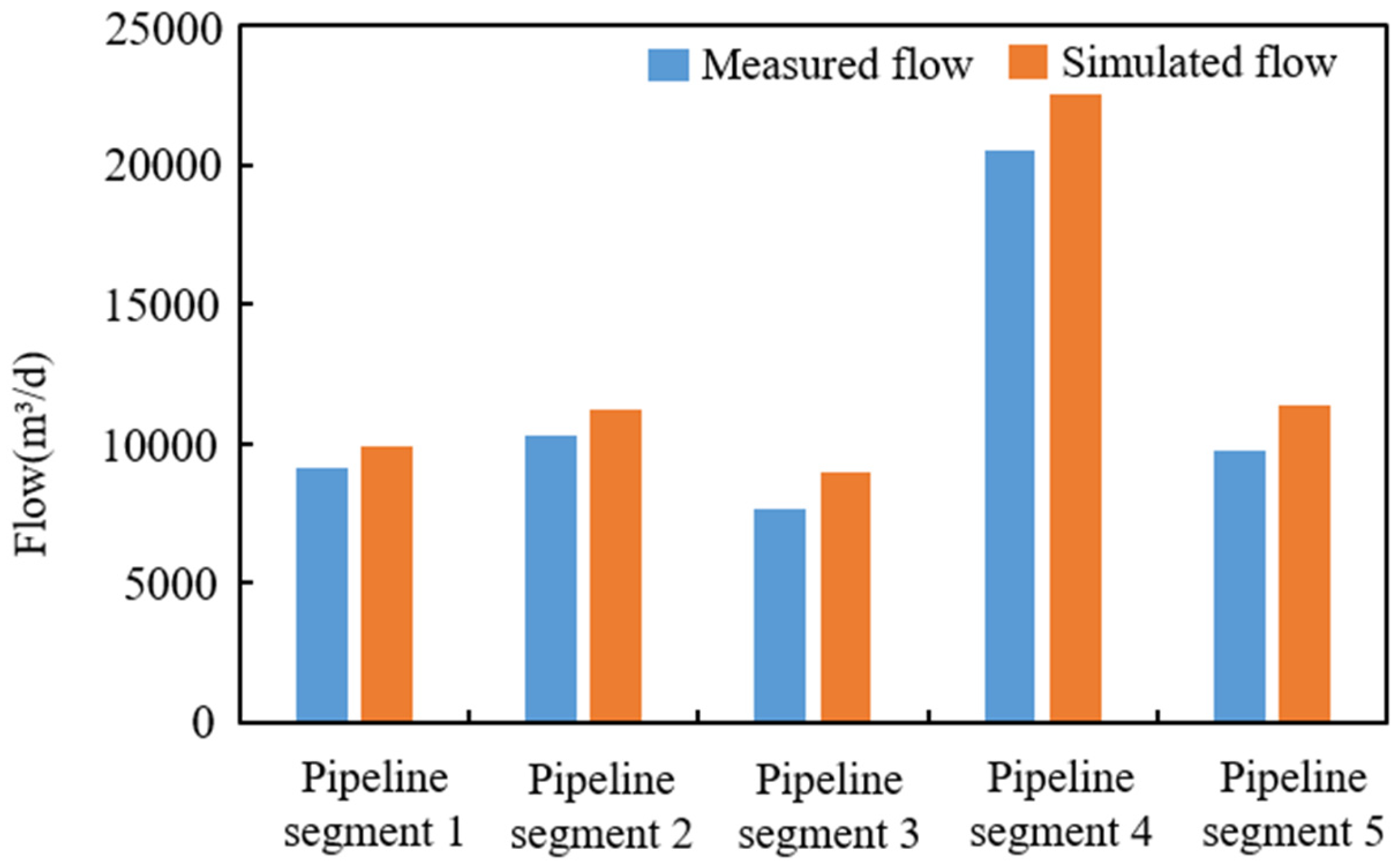 Hydrology 13 00088 g008 Hydrology 13 00088 g008