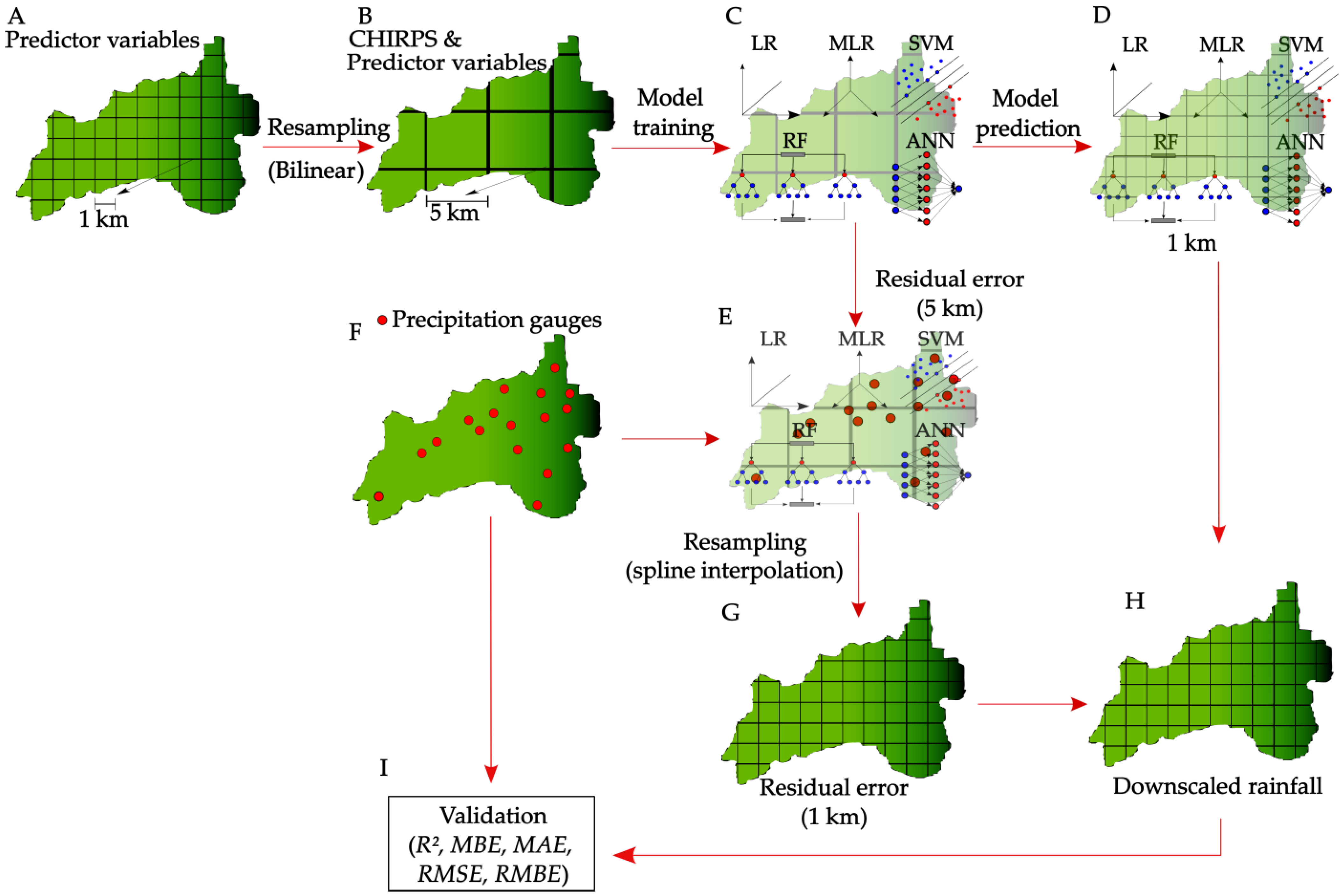Hydrology 13 00089 g002