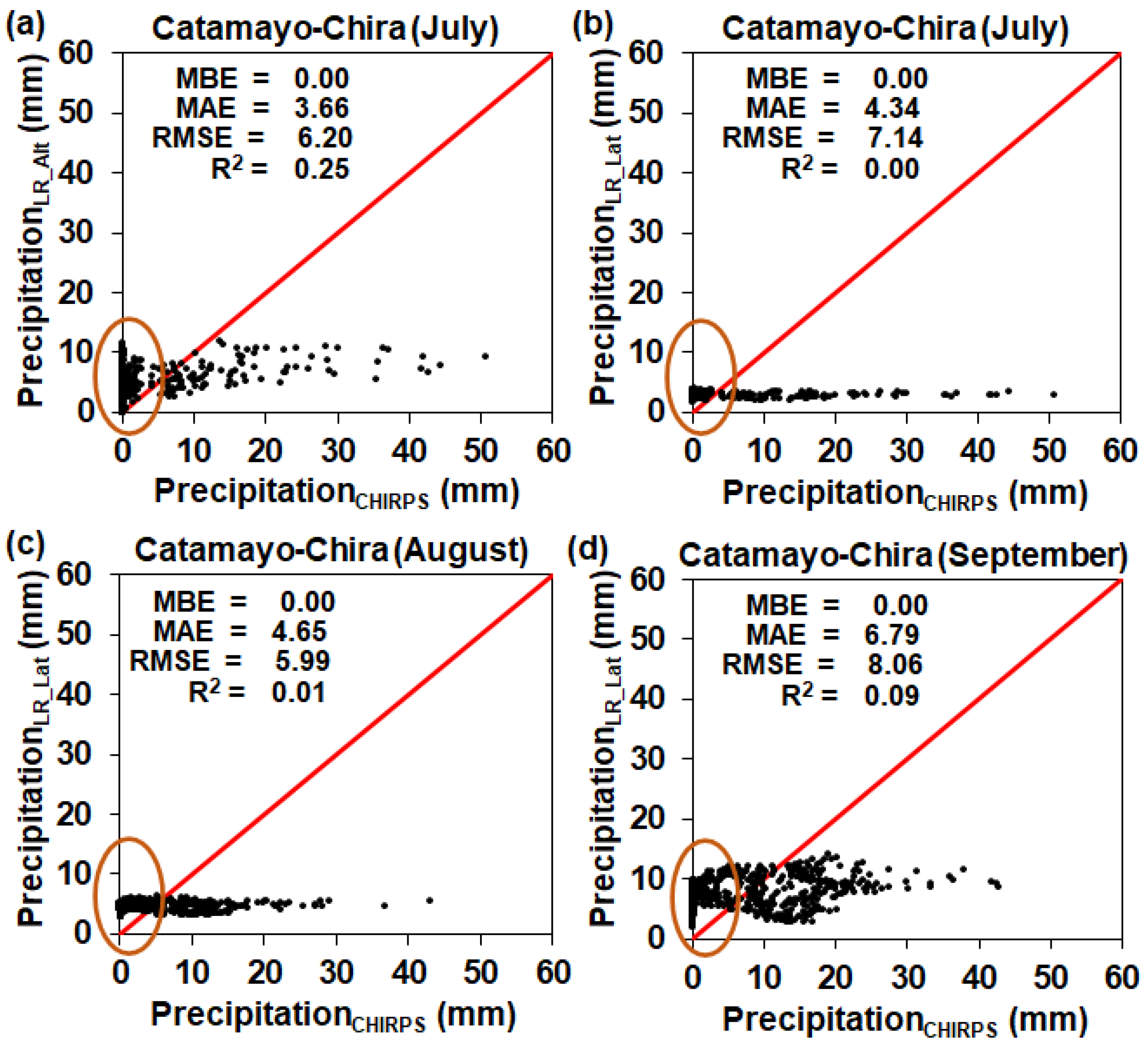 Hydrology 13 00089 g003
