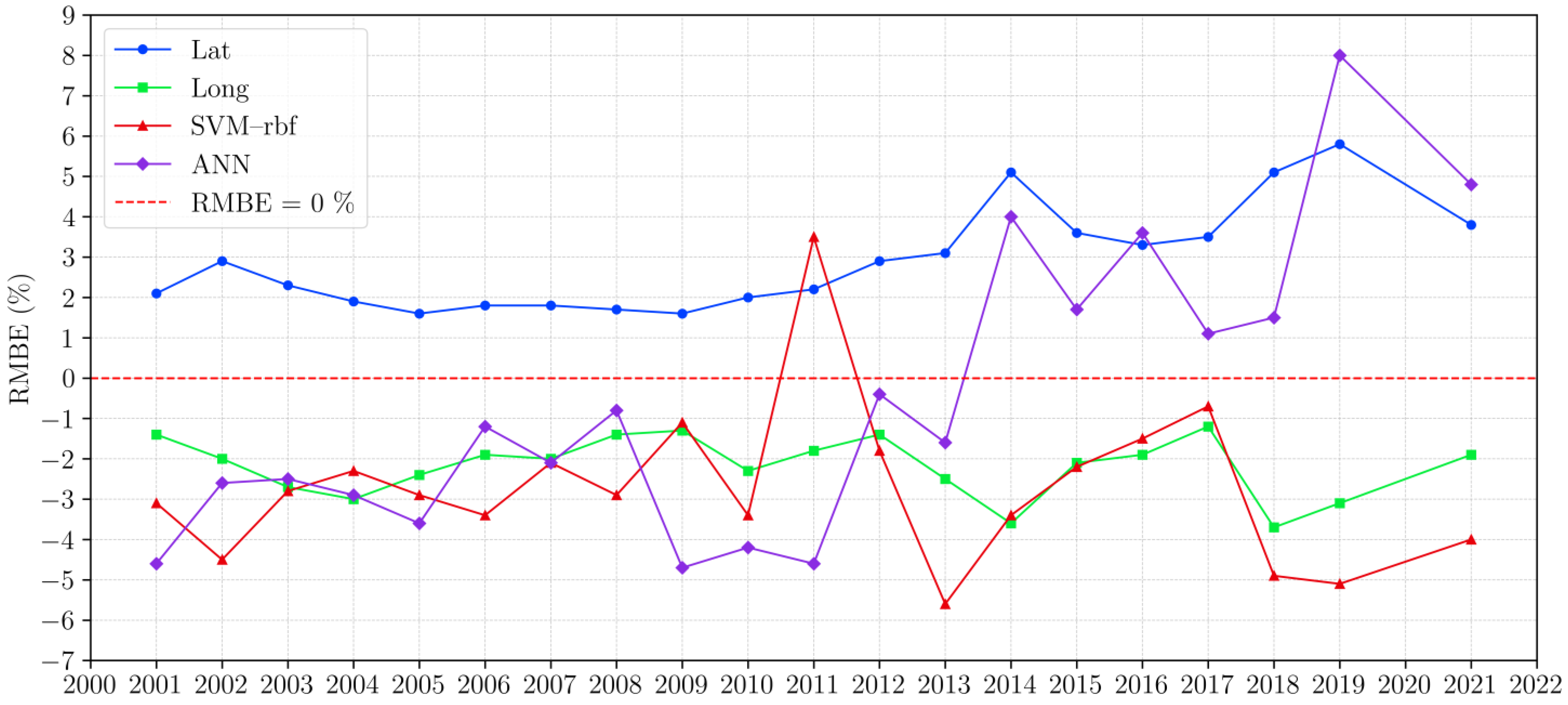 Hydrology 13 00089 g004