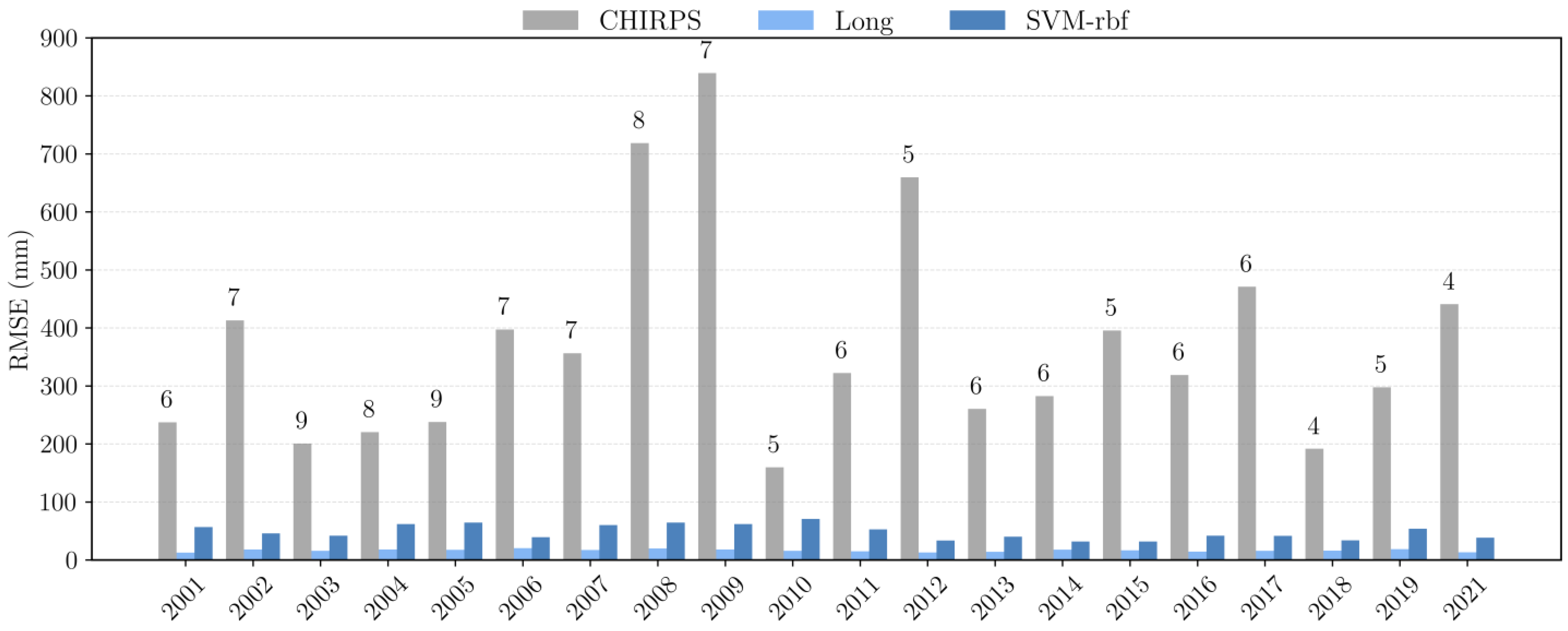 Hydrology 13 00089 g005