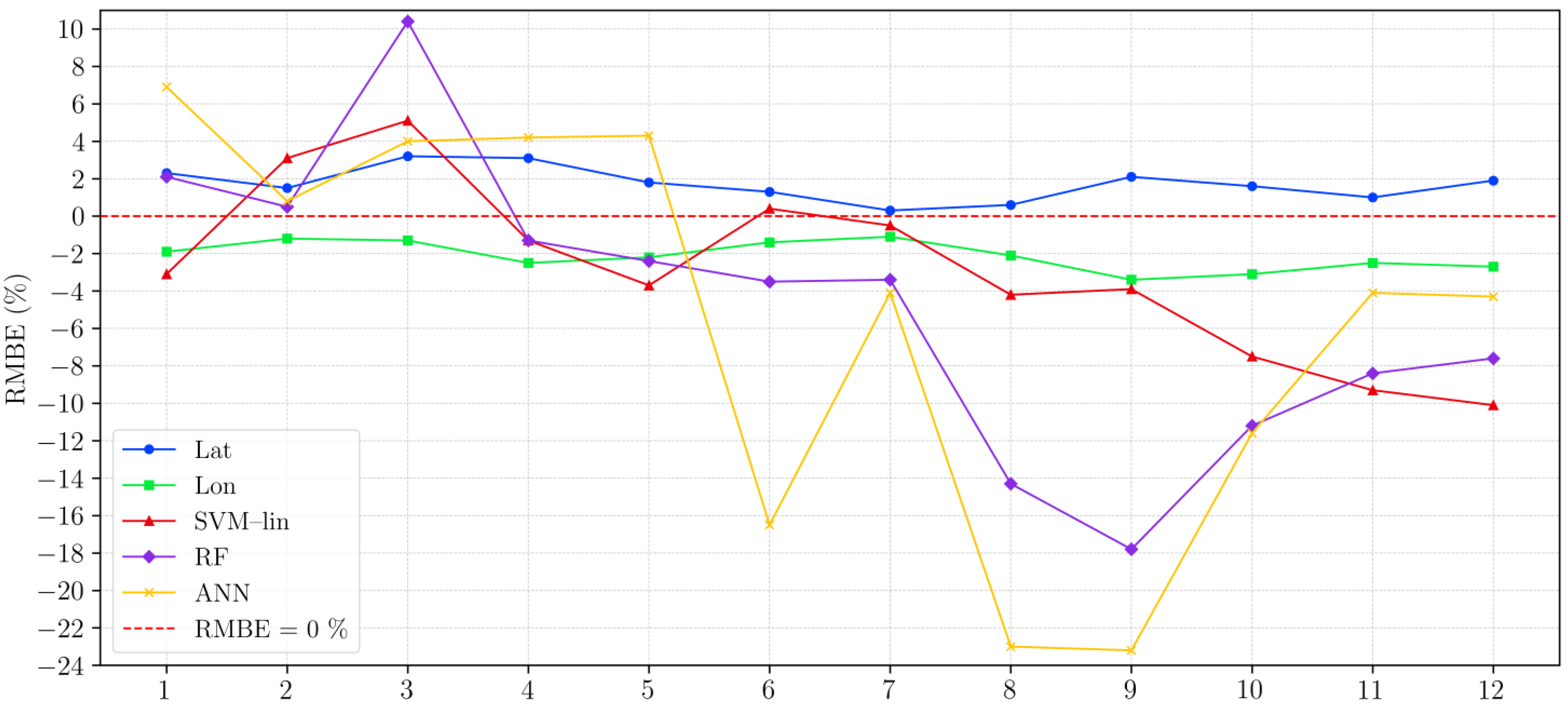 Hydrology 13 00089 g006