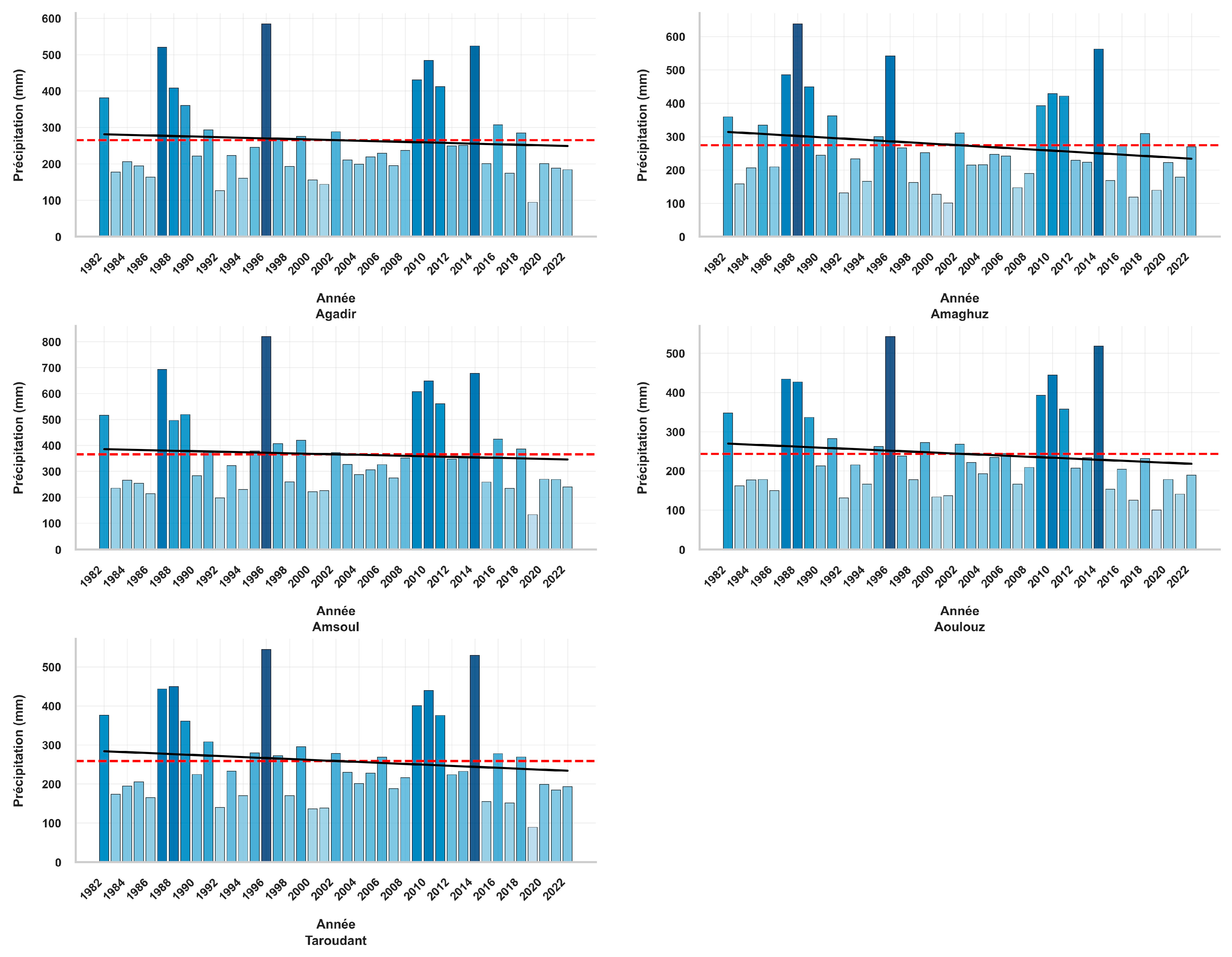 Hydrology 13 00090 g002
