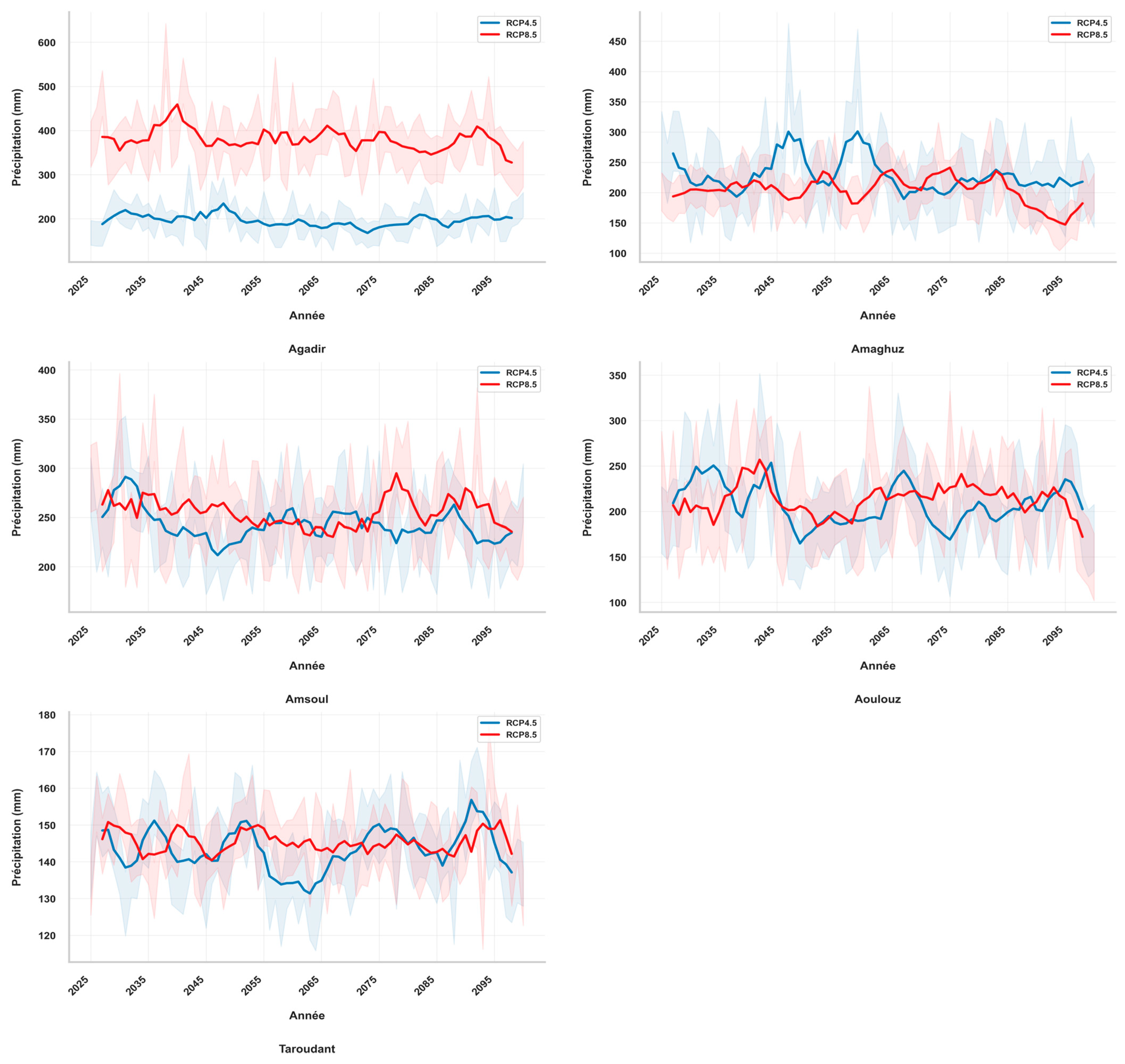 Hydrology 13 00090 g005
