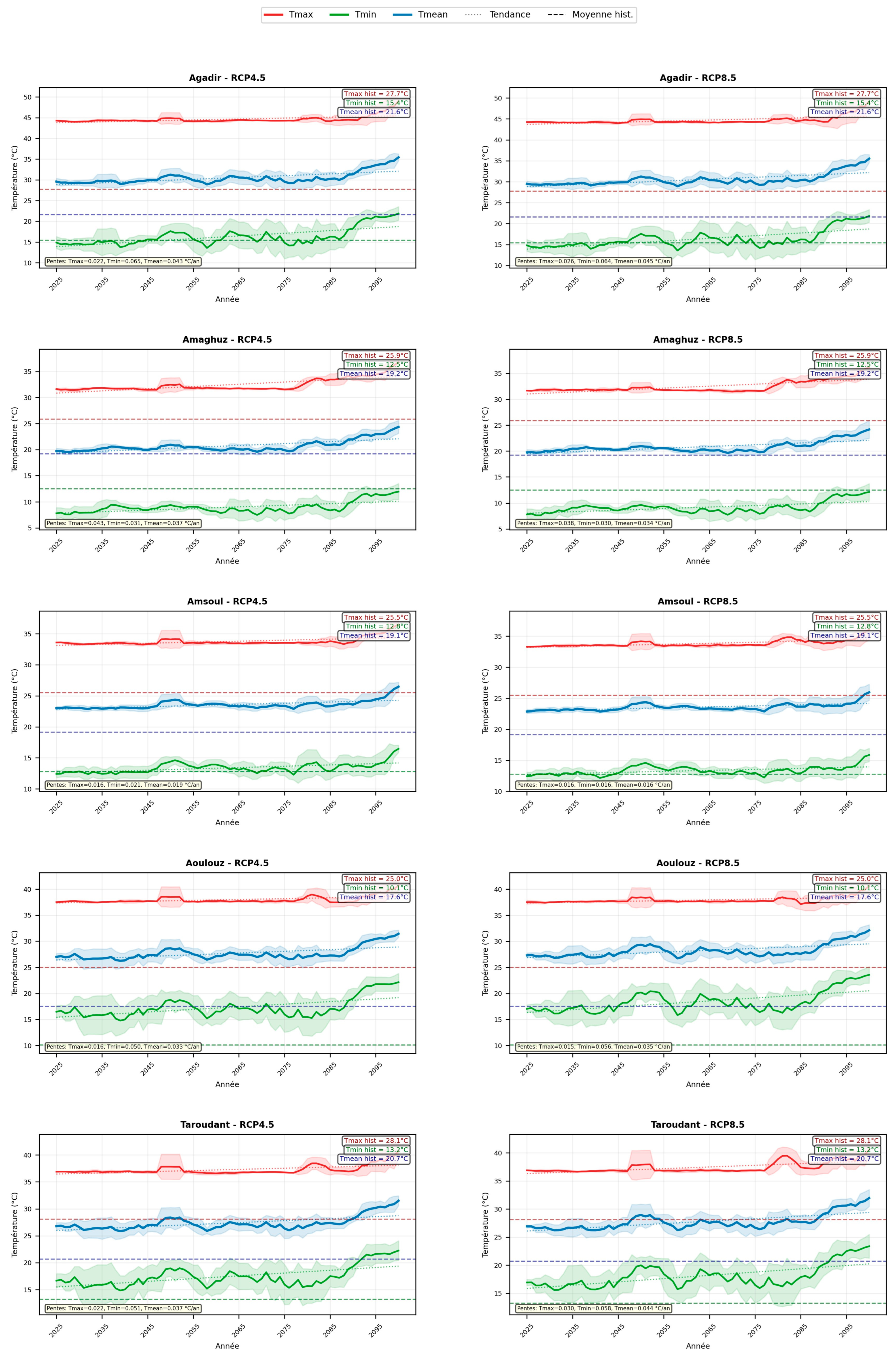 Hydrology 13 00090 g006