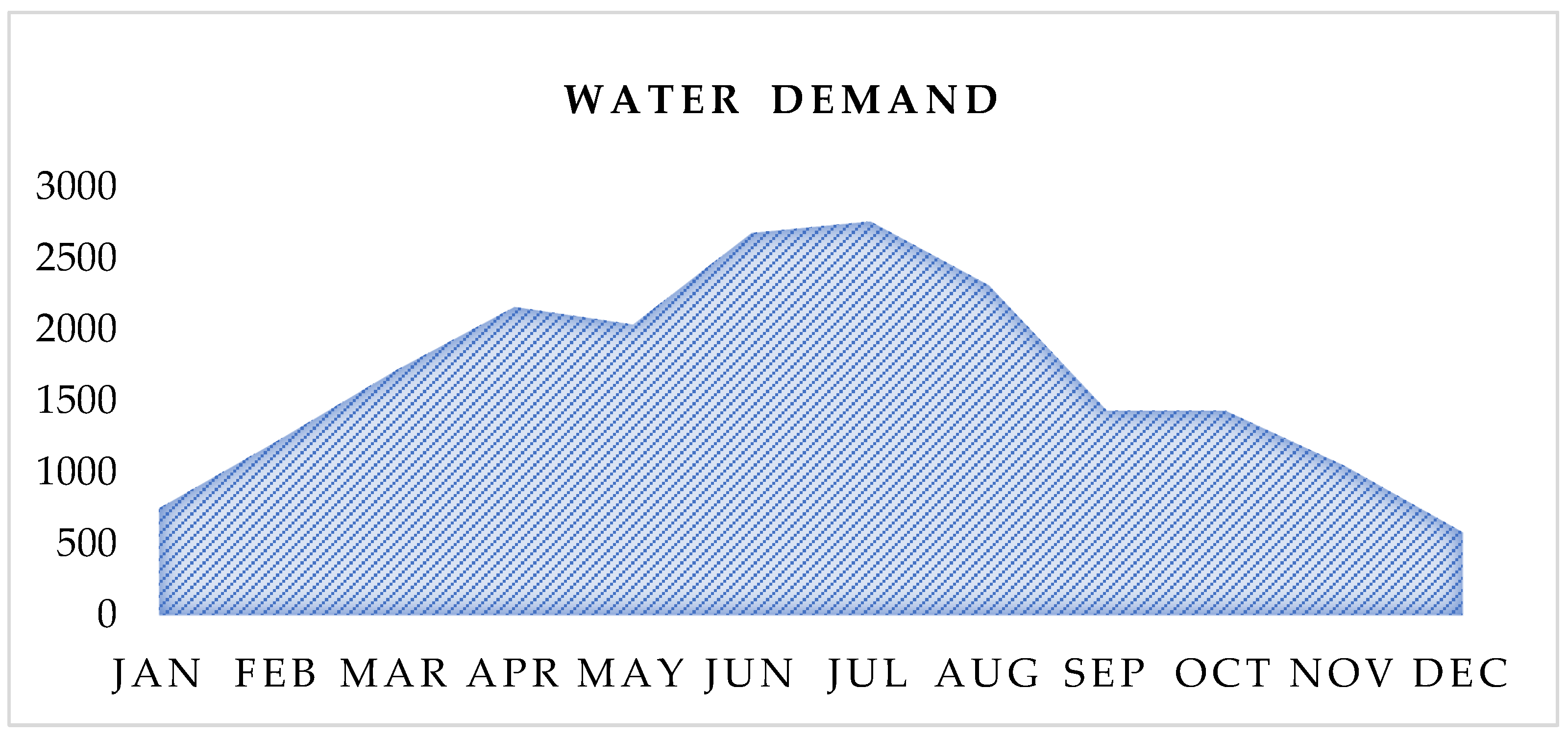 Hydrology 13 00091 g003 Hydrology 13 00091 g003