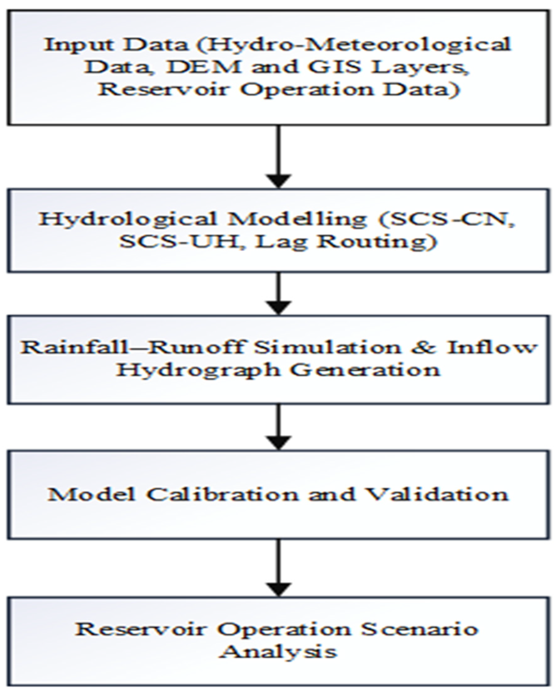 Hydrology 13 00091 g007 Hydrology 13 00091 g007
