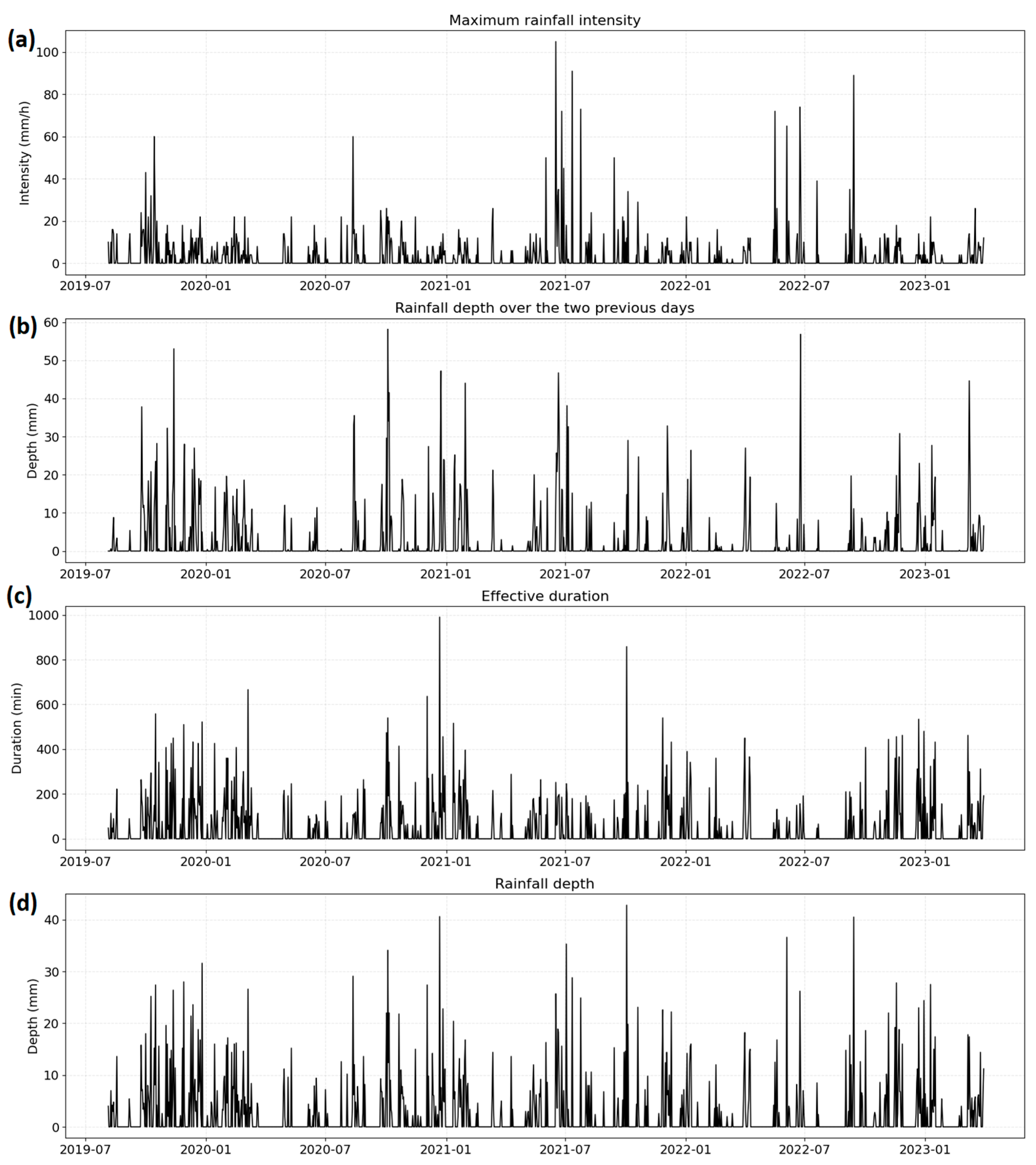 Hydrology 13 00102 g002