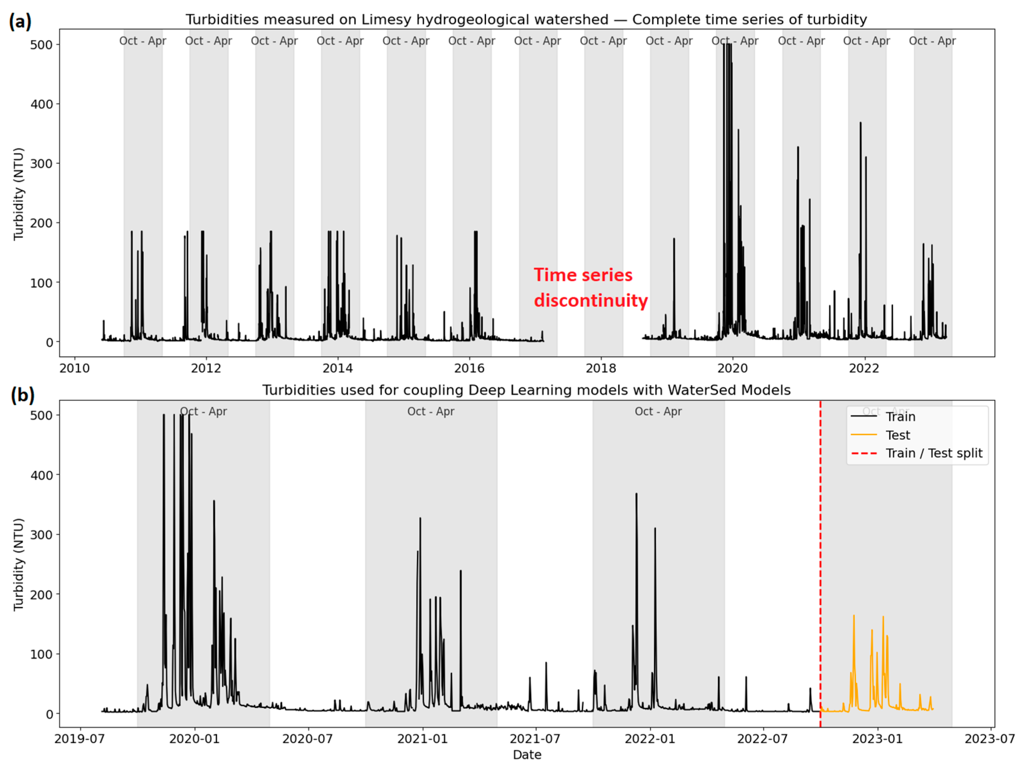 Hydrology 13 00102 g004