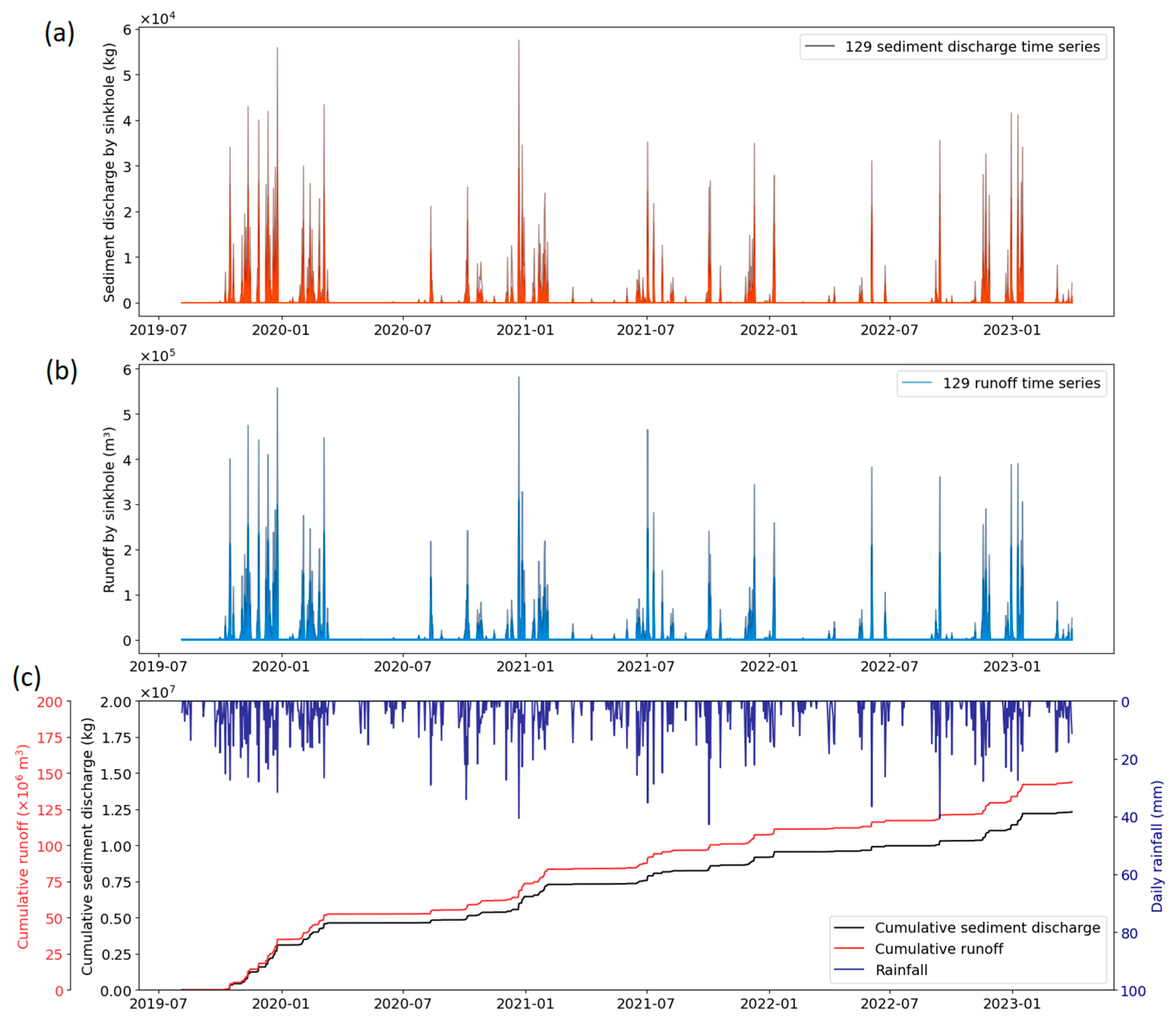 Hydrology 13 00102 g005