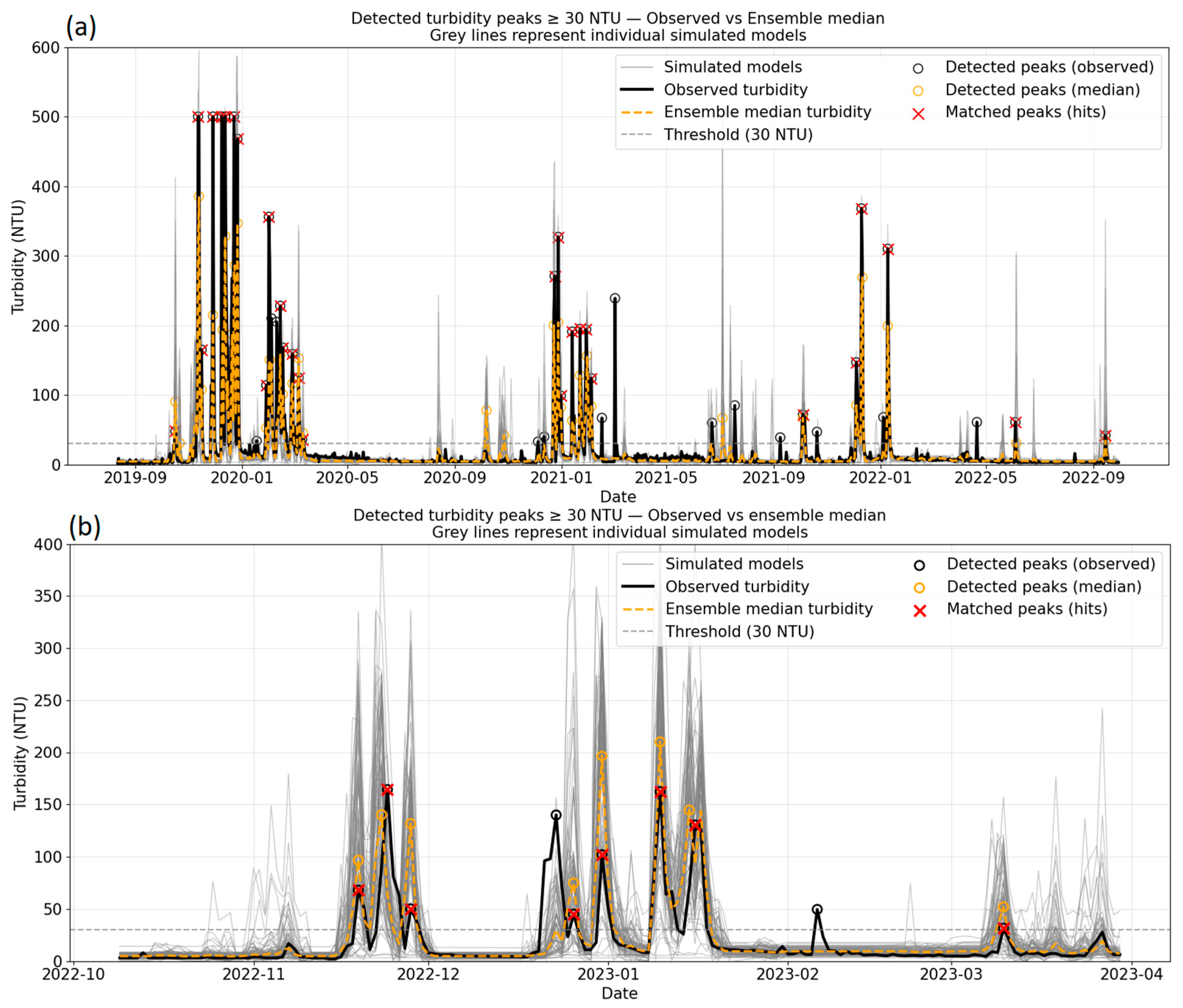 Hydrology 13 00102 g006