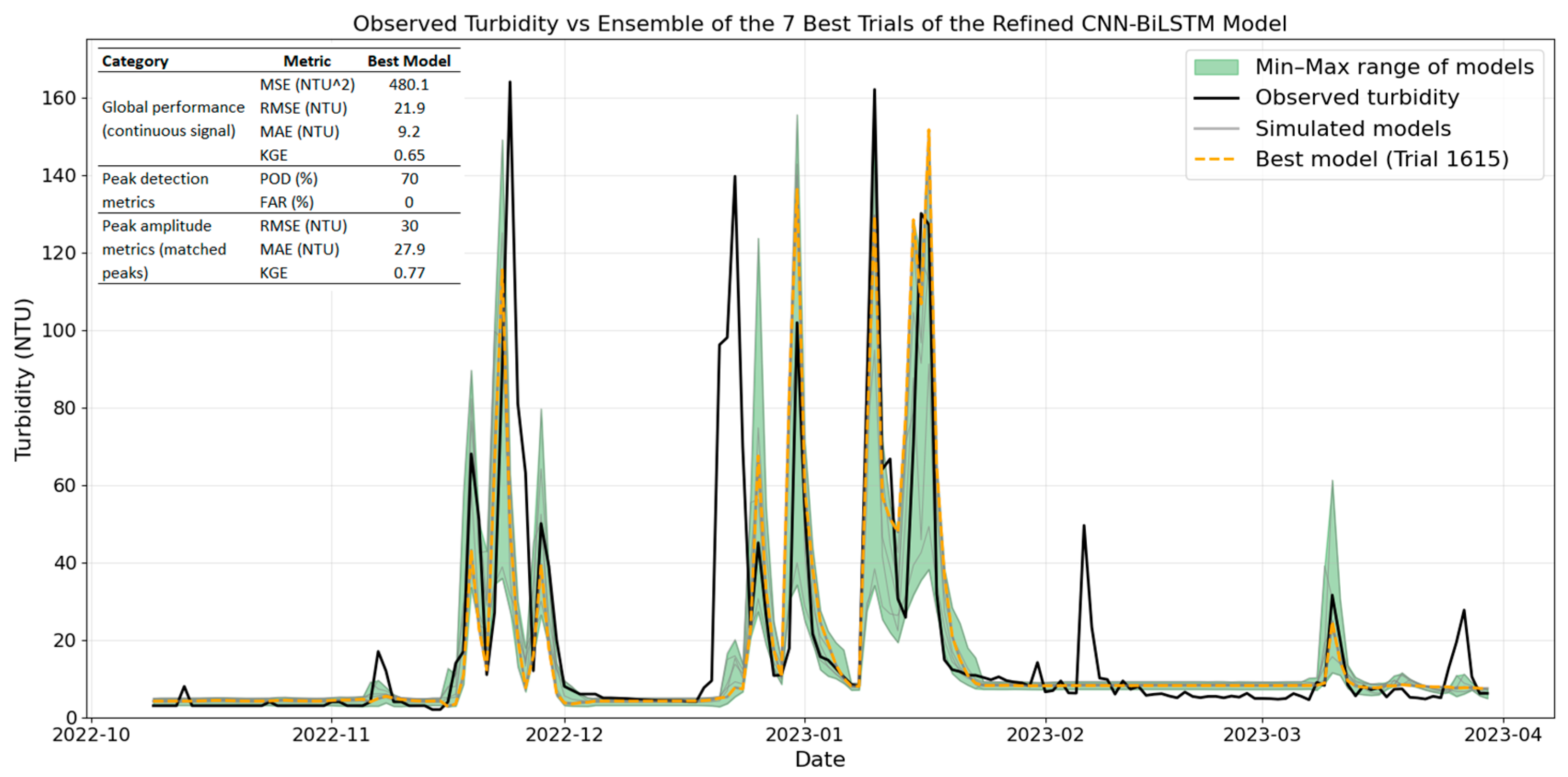 Hydrology 13 00102 g007