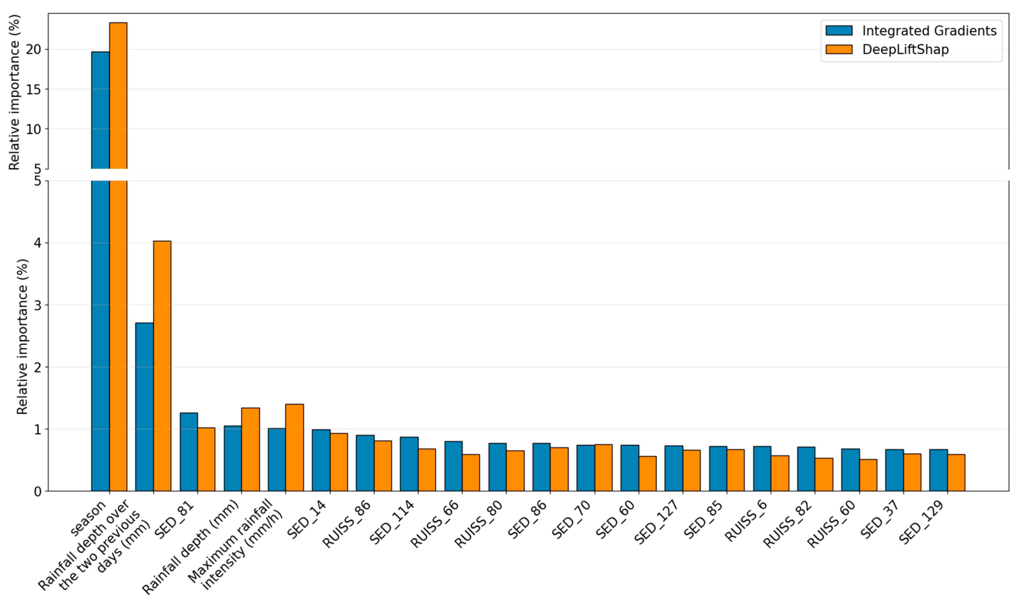 Hydrology 13 00102 g008