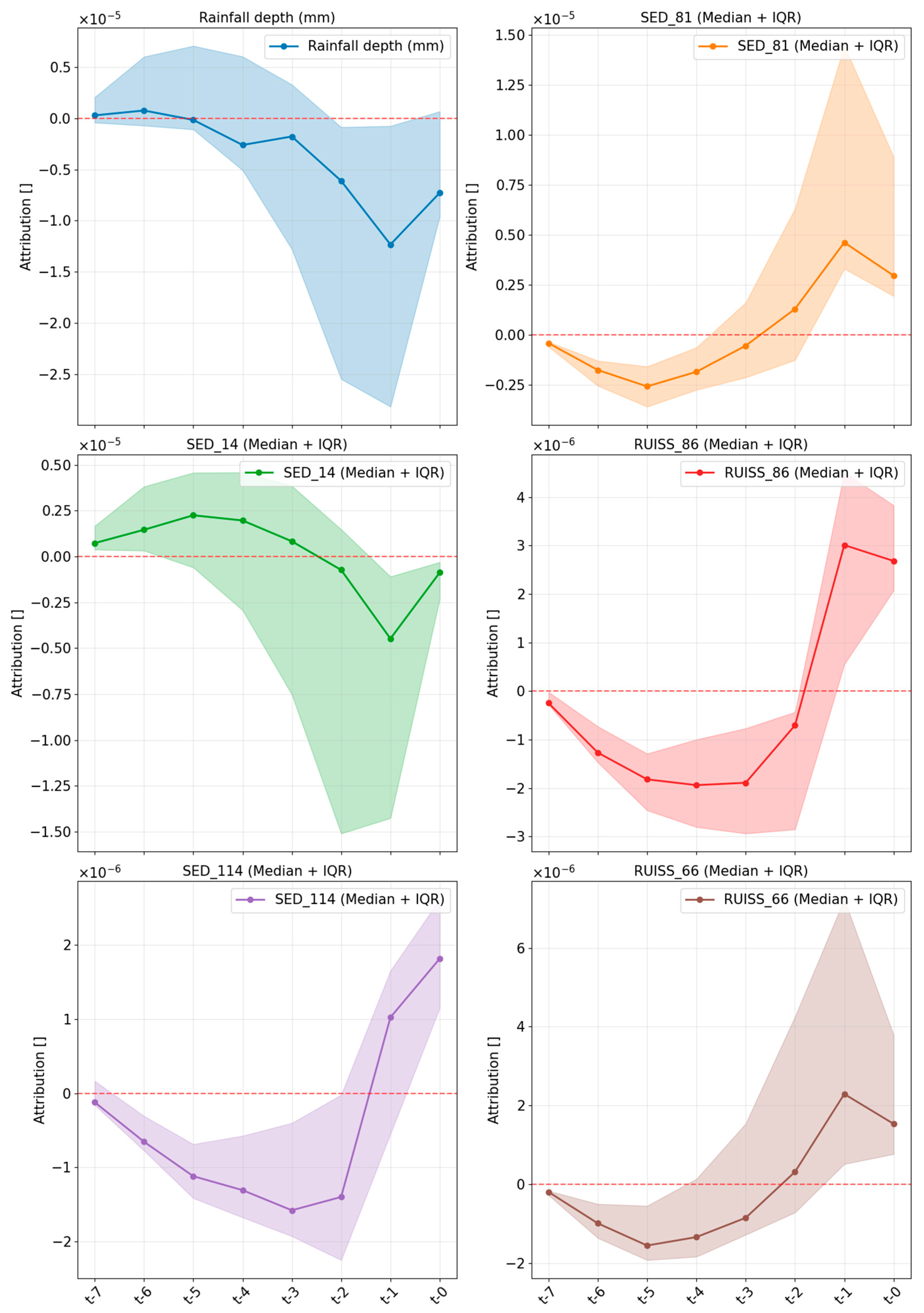 Hydrology 13 00102 g009